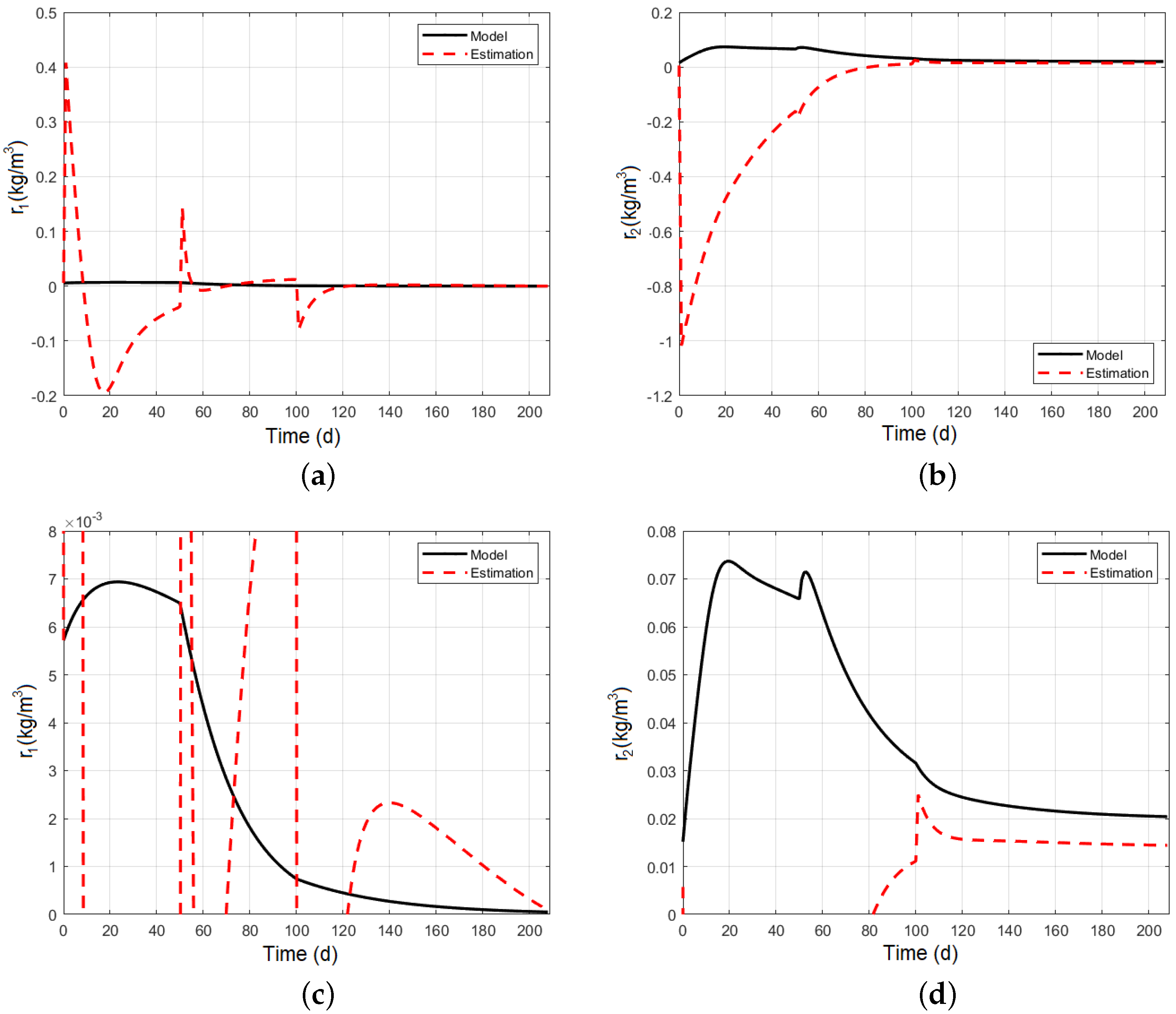 Energies 15 08594 g003
