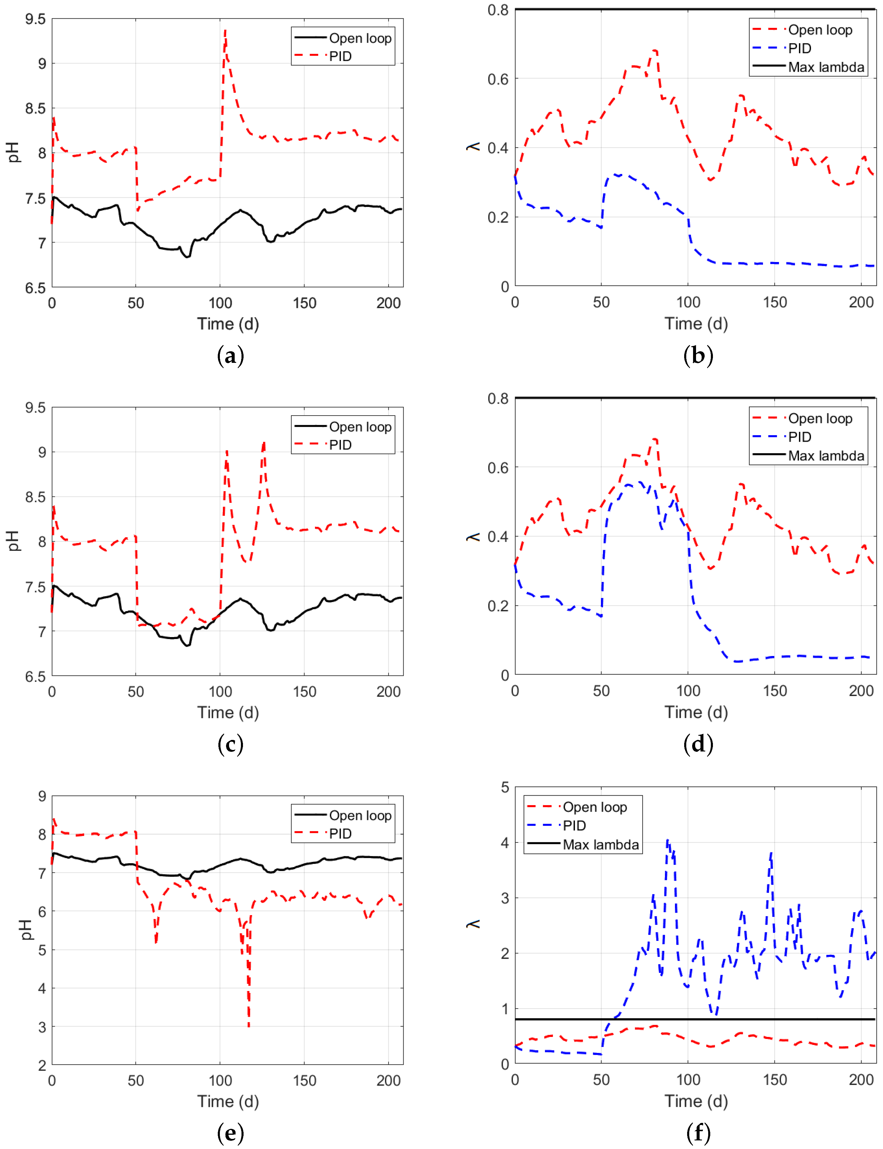 Energies 15 08594 g006