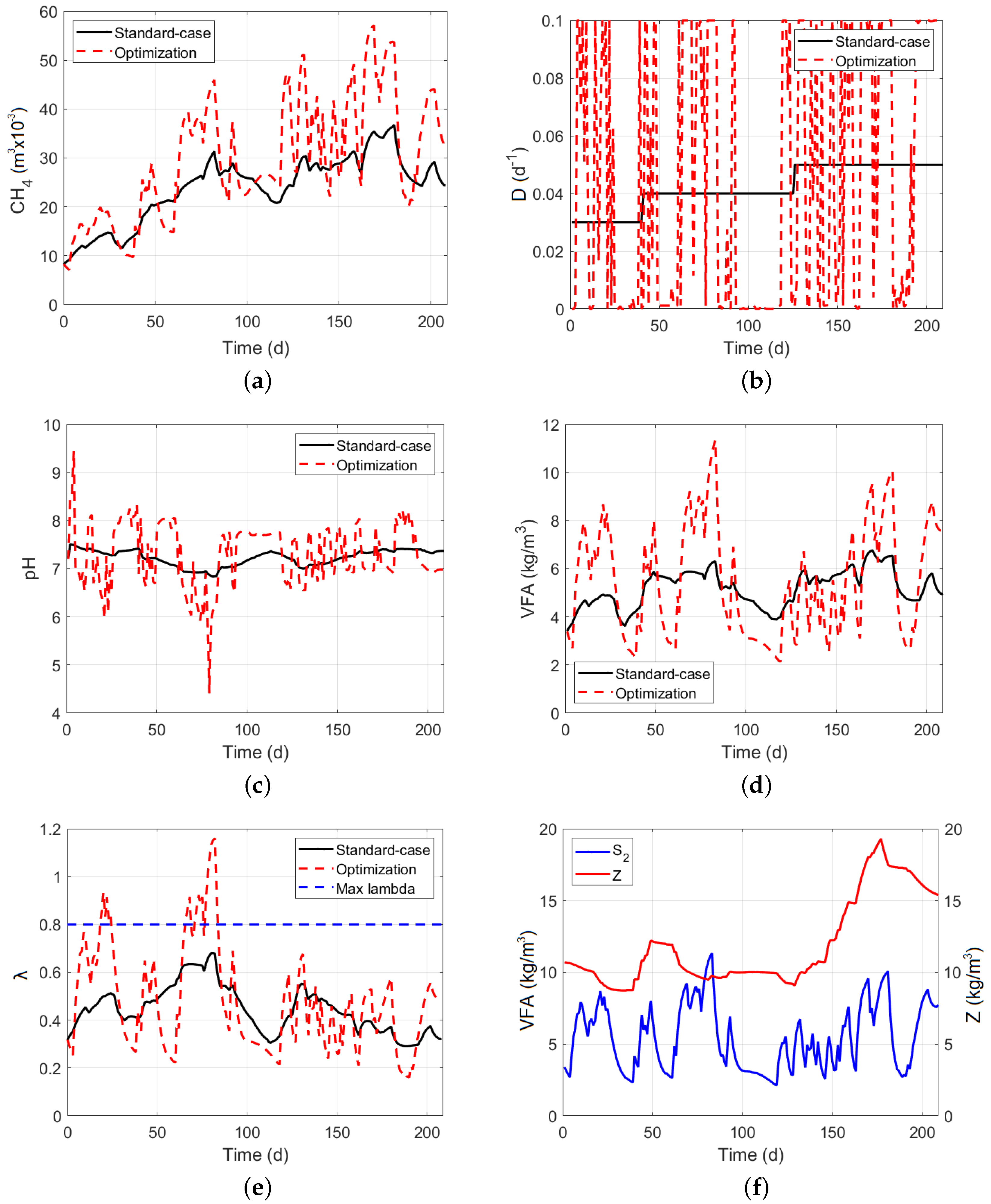 Energies 15 08594 g007