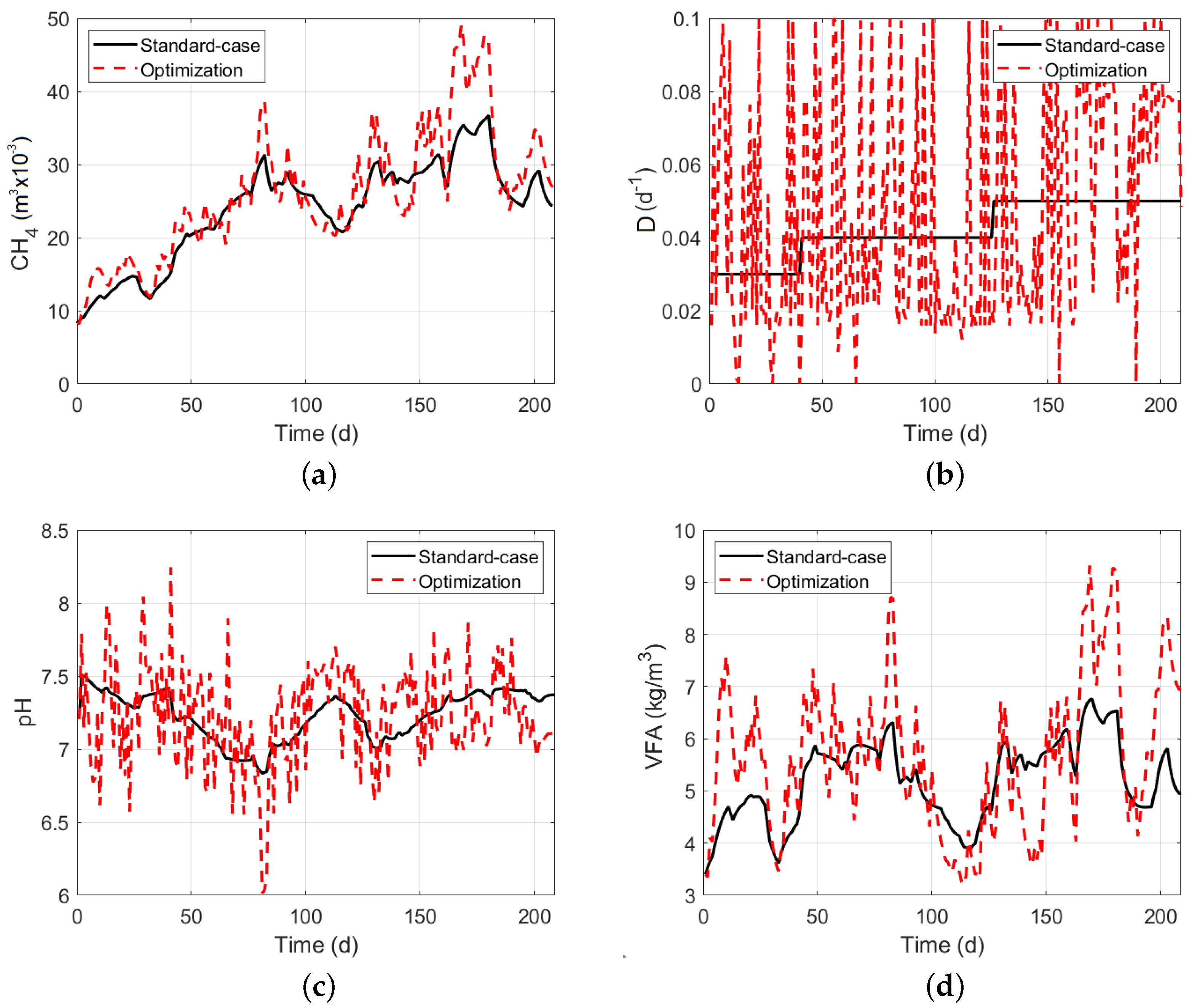 Energies 15 08594 g008a