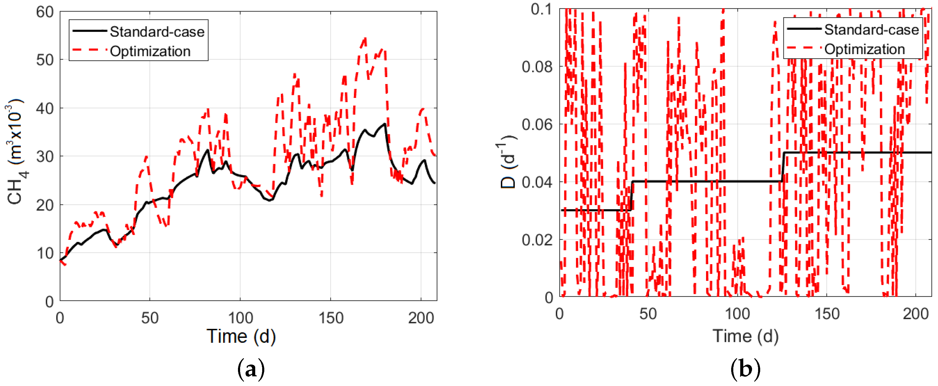 Energies 15 08594 g009a