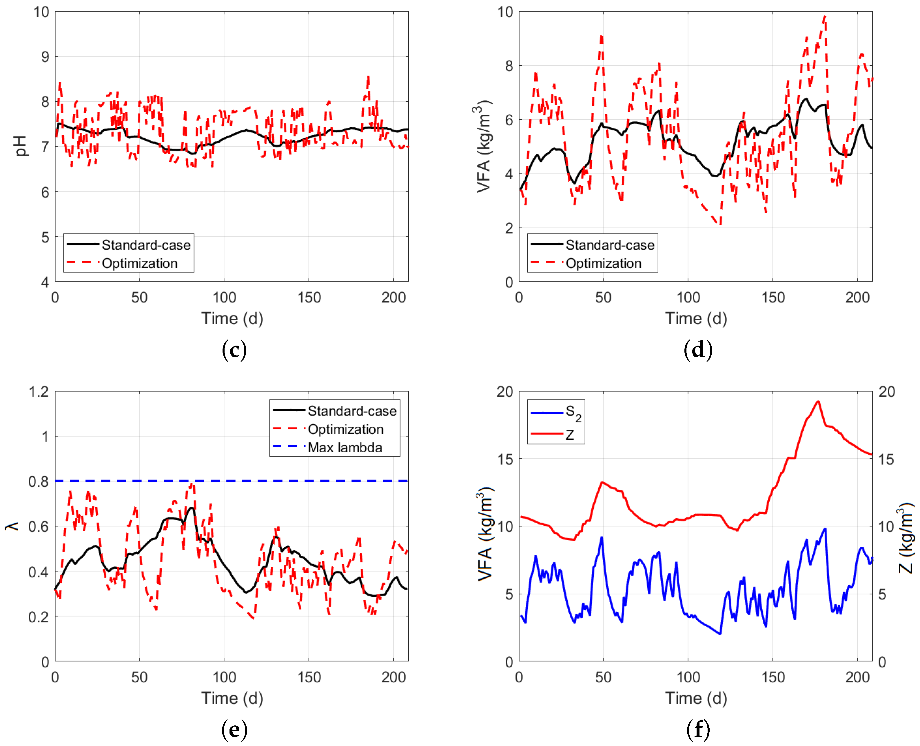 Energies 15 08594 g009b