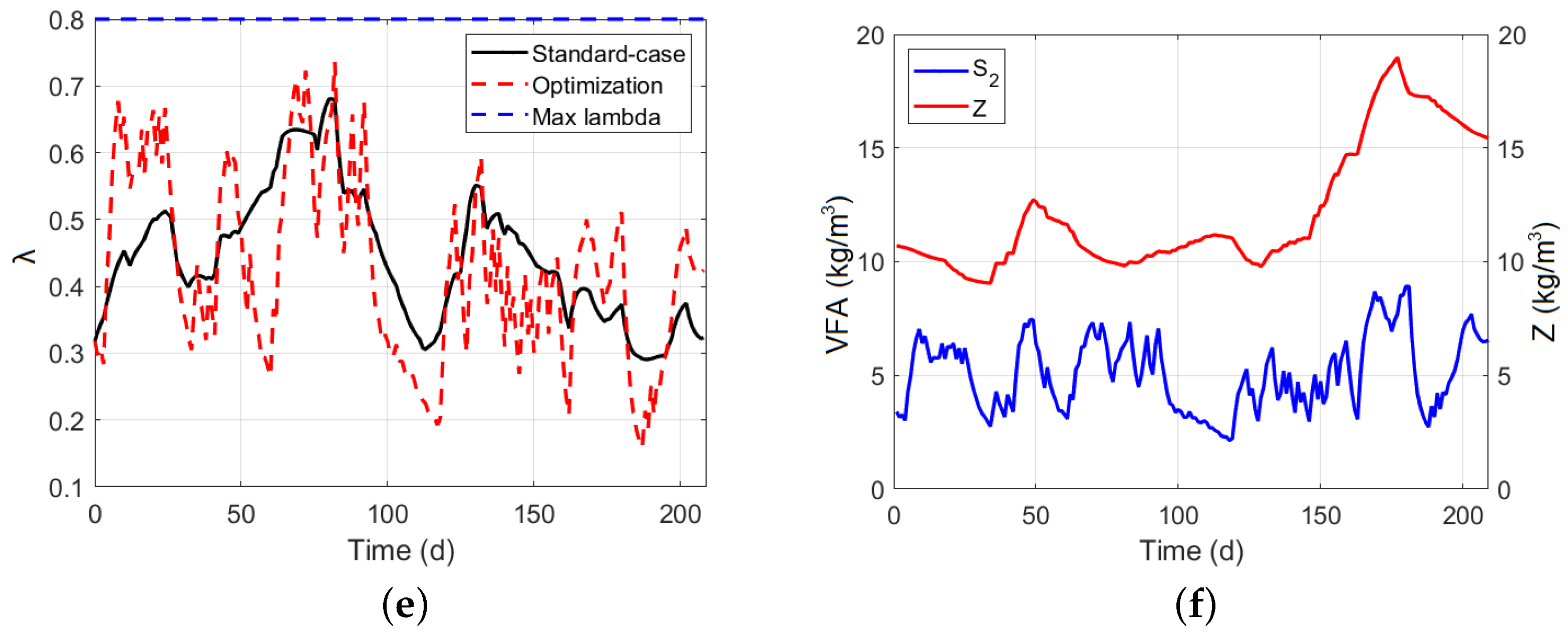 Energies 15 08594 g010b