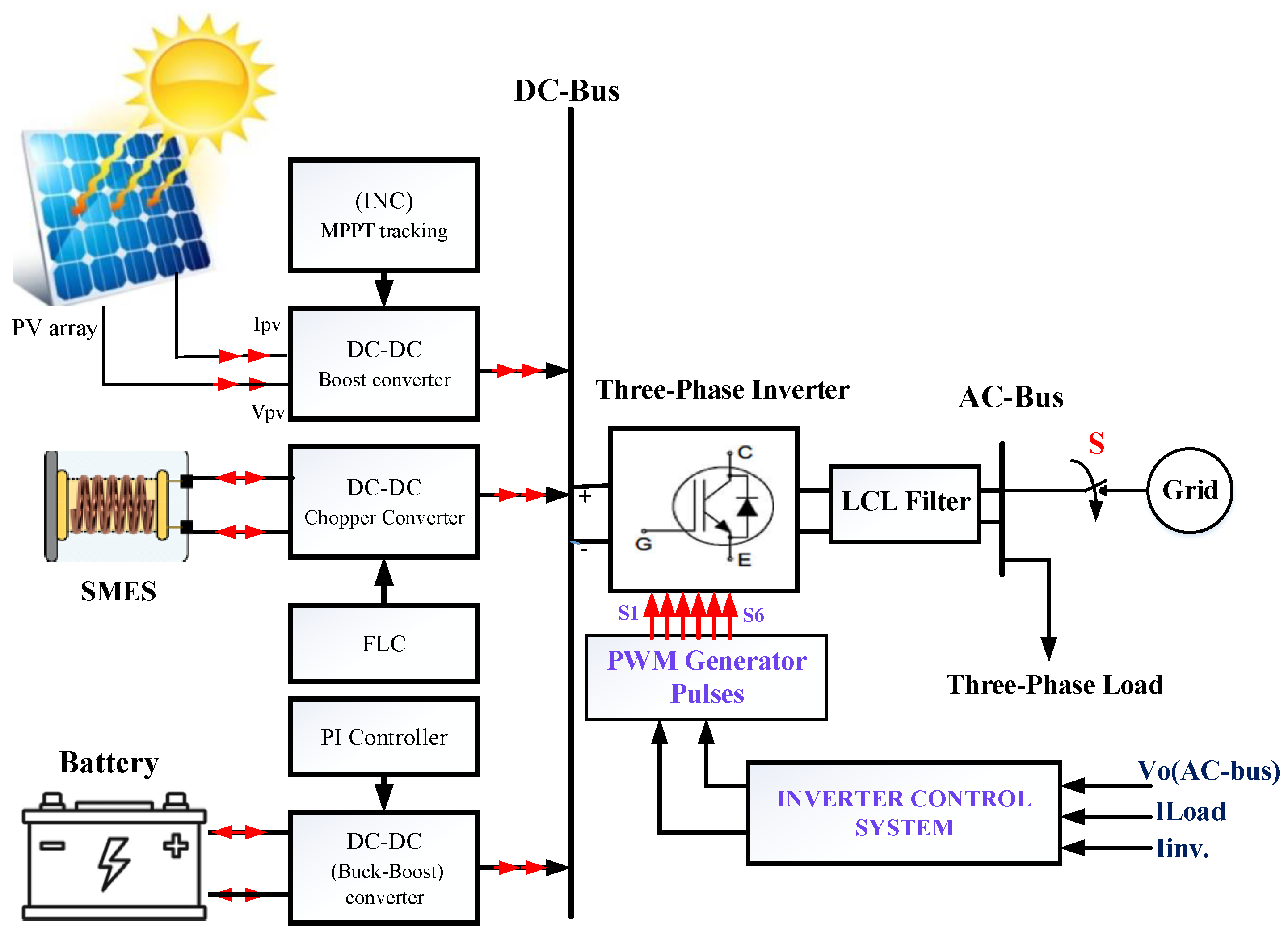 Energies | Free Full-Text | Uses of Superconducting Magnetic Energy Storage  Systems in Microgrids under Unbalanced Inductive Loads and Partial Shading  Conditions