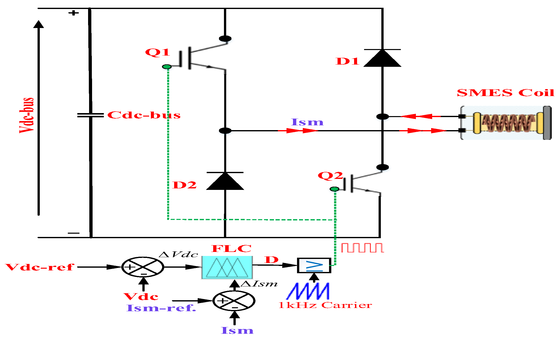 Energies 15 08597 g009 Energies 15 08597 g009
