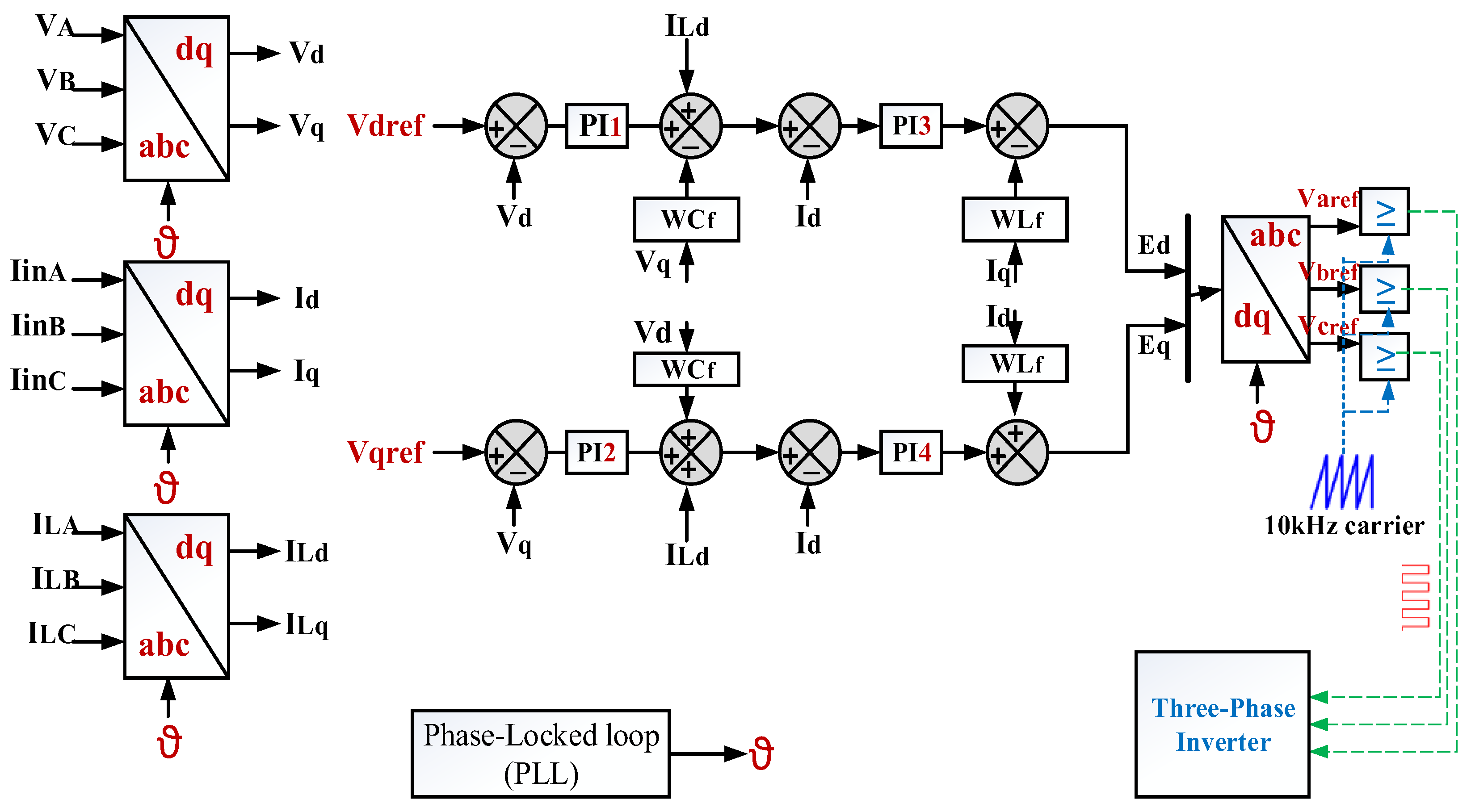 Energies 15 08597 g011 Energies 15 08597 g011