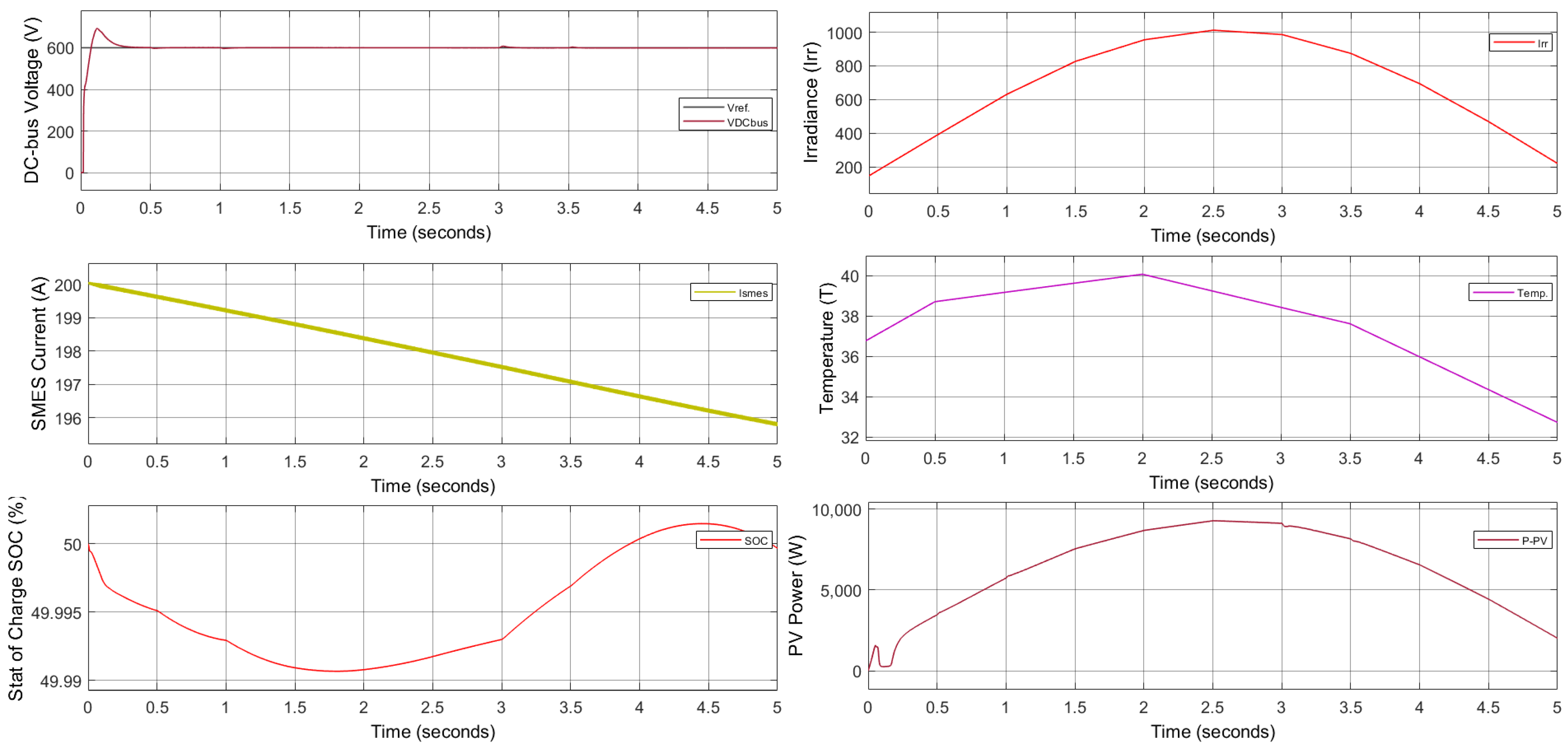Energies 15 08597 g016 Energies 15 08597 g016