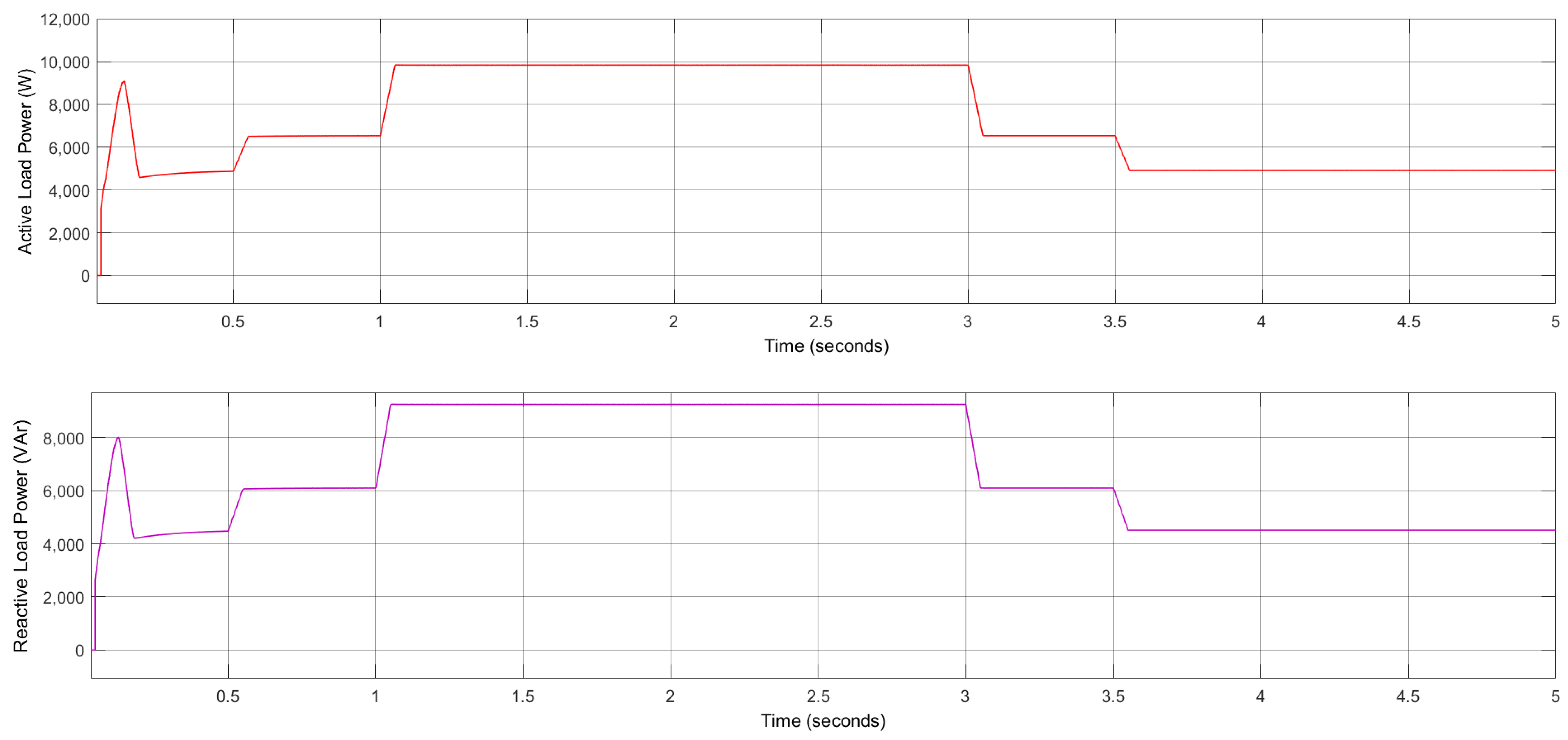 Energies 15 08597 g022 Energies 15 08597 g022