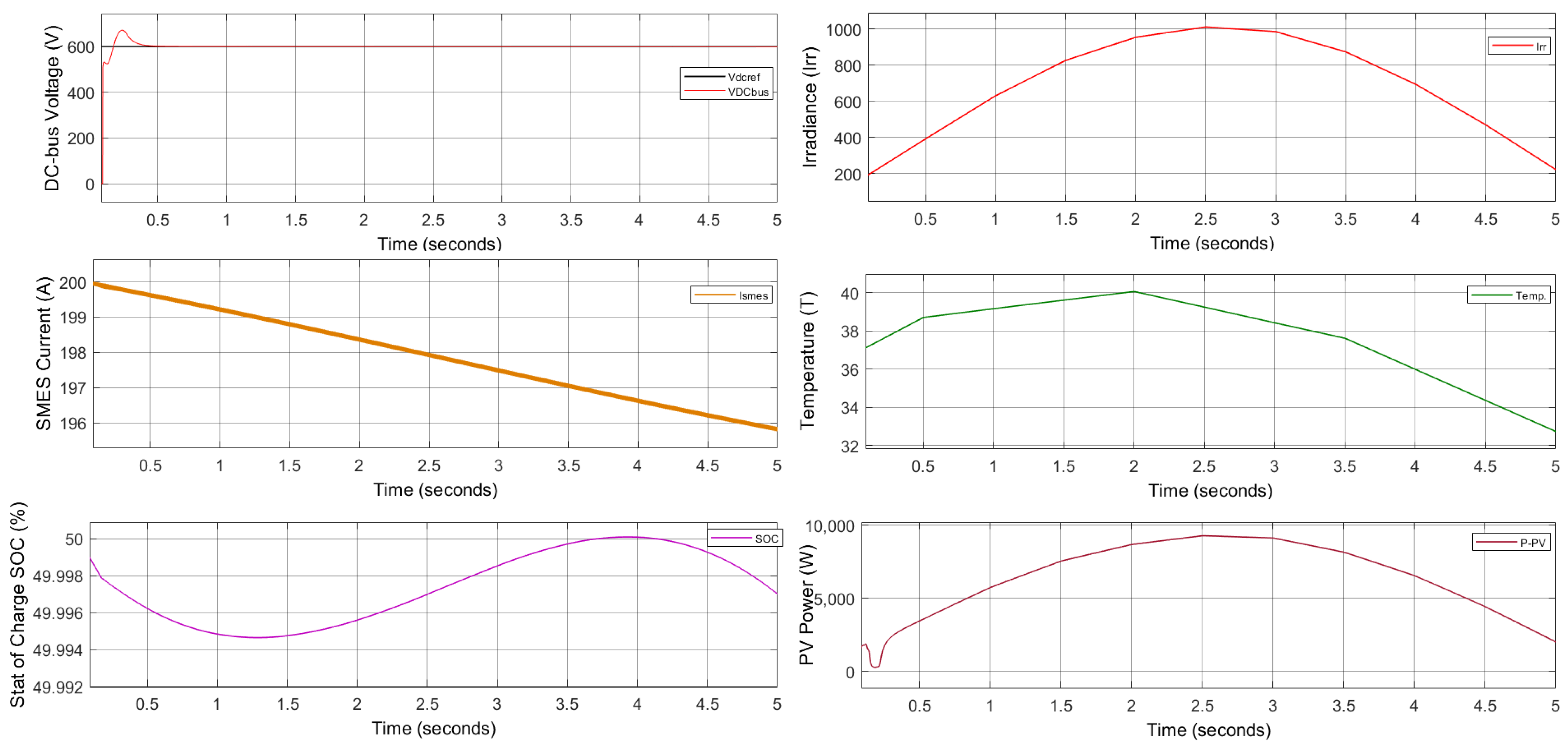 Energies 15 08597 g024 Energies 15 08597 g024