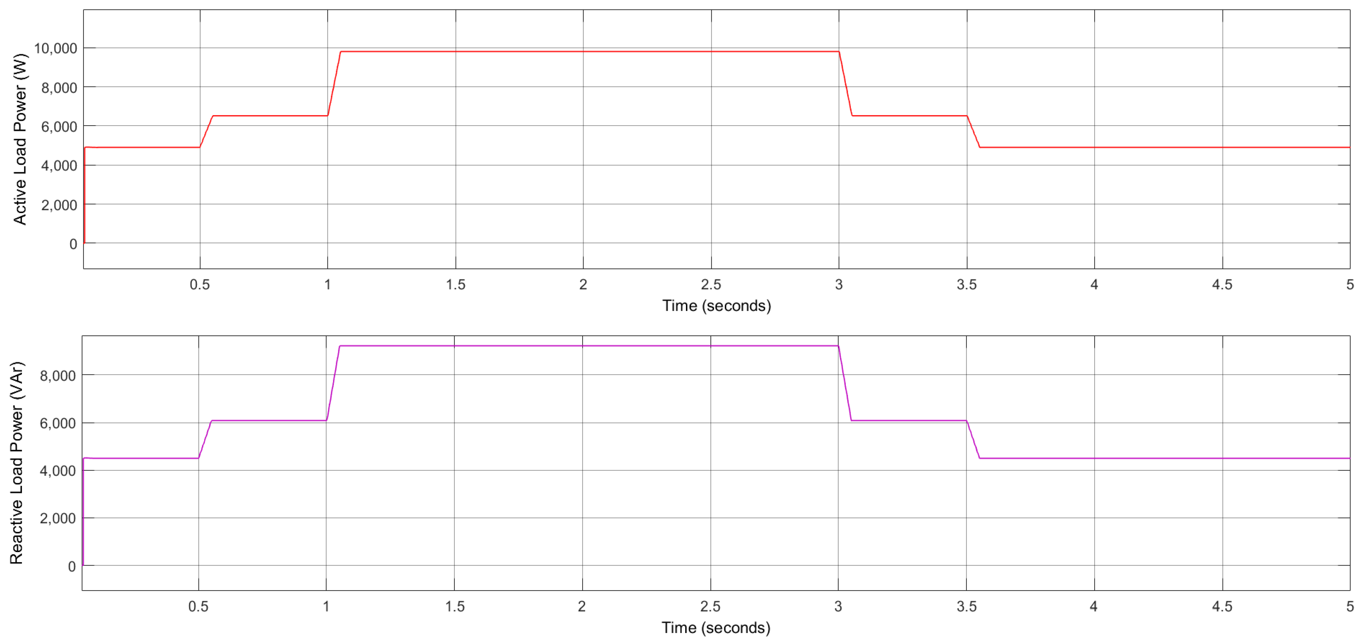 Energies 15 08597 g026 Energies 15 08597 g026