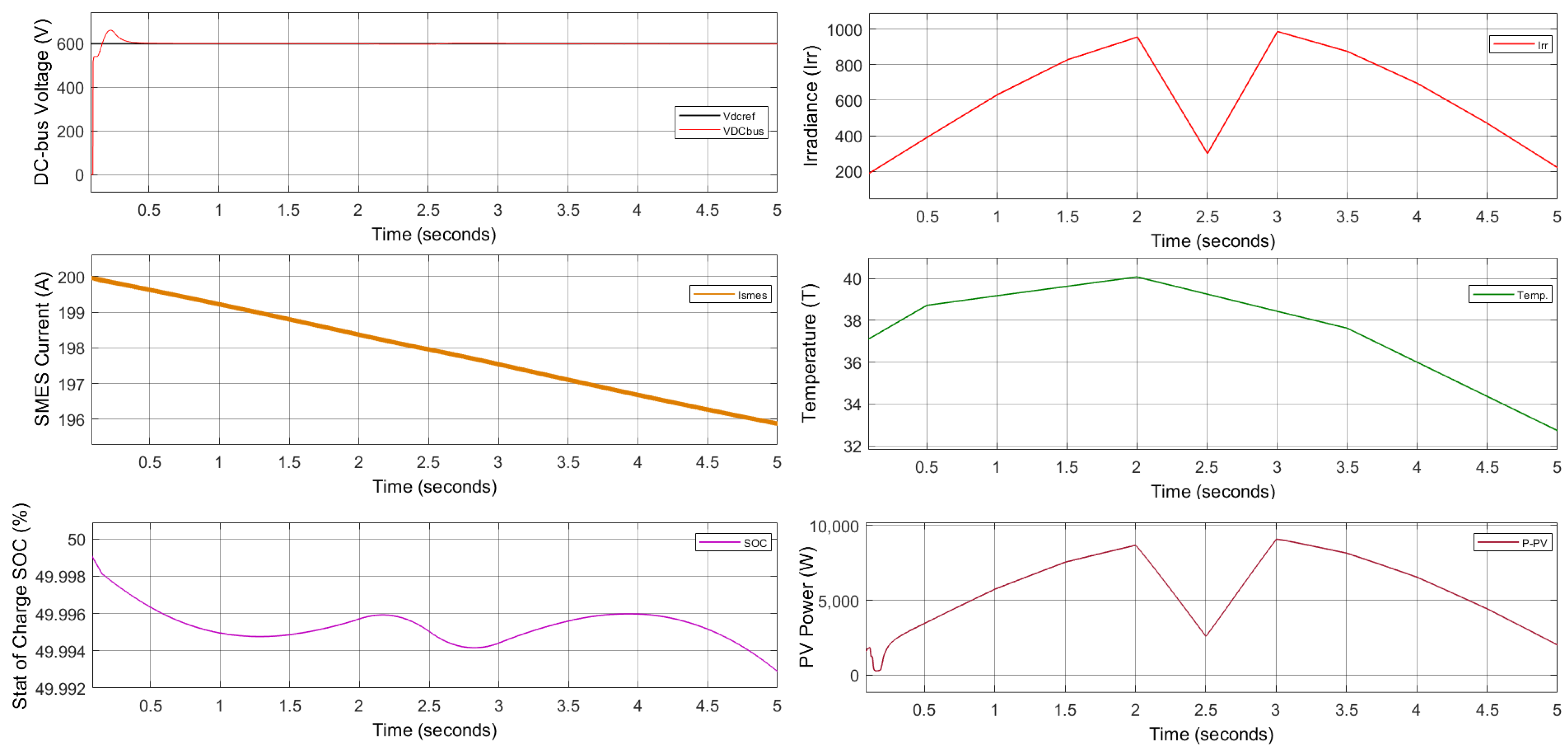 Energies 15 08597 g028 Energies 15 08597 g028