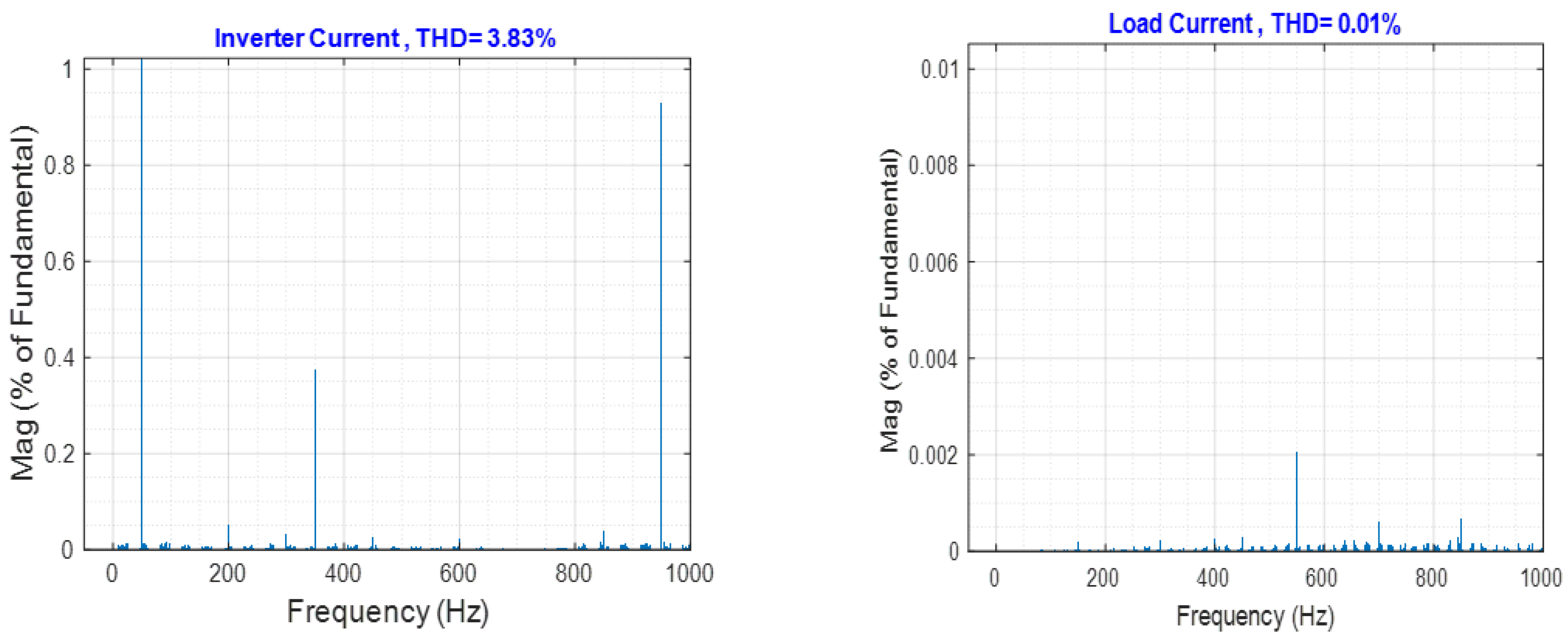 Energies 15 08597 g031 Energies 15 08597 g031