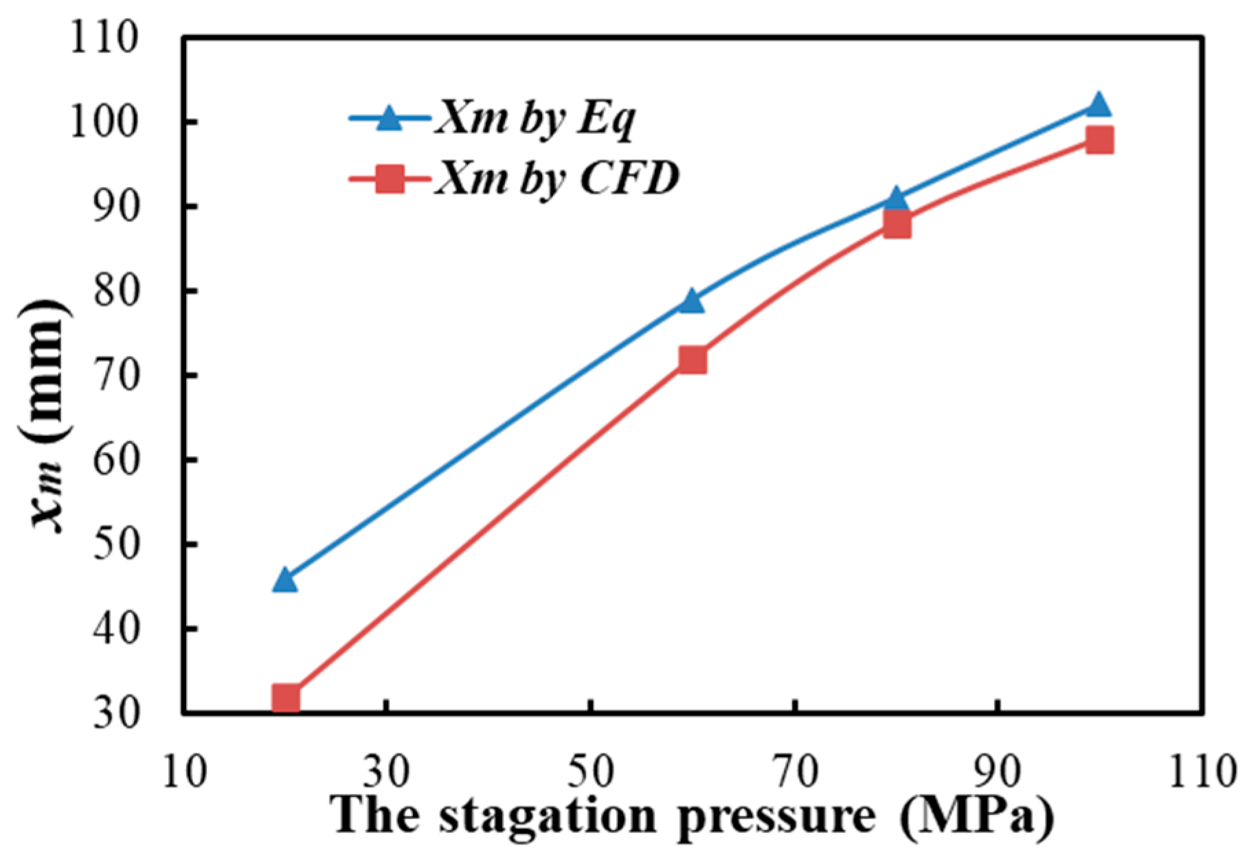 Energies 15 08599 g008