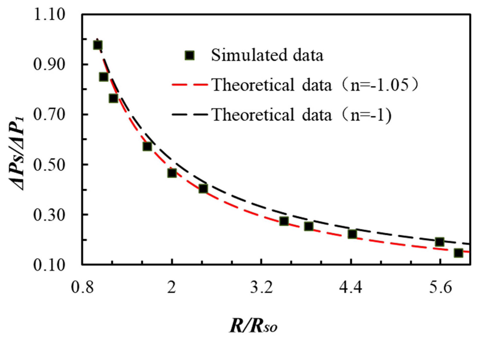 Energies 15 08599 g010