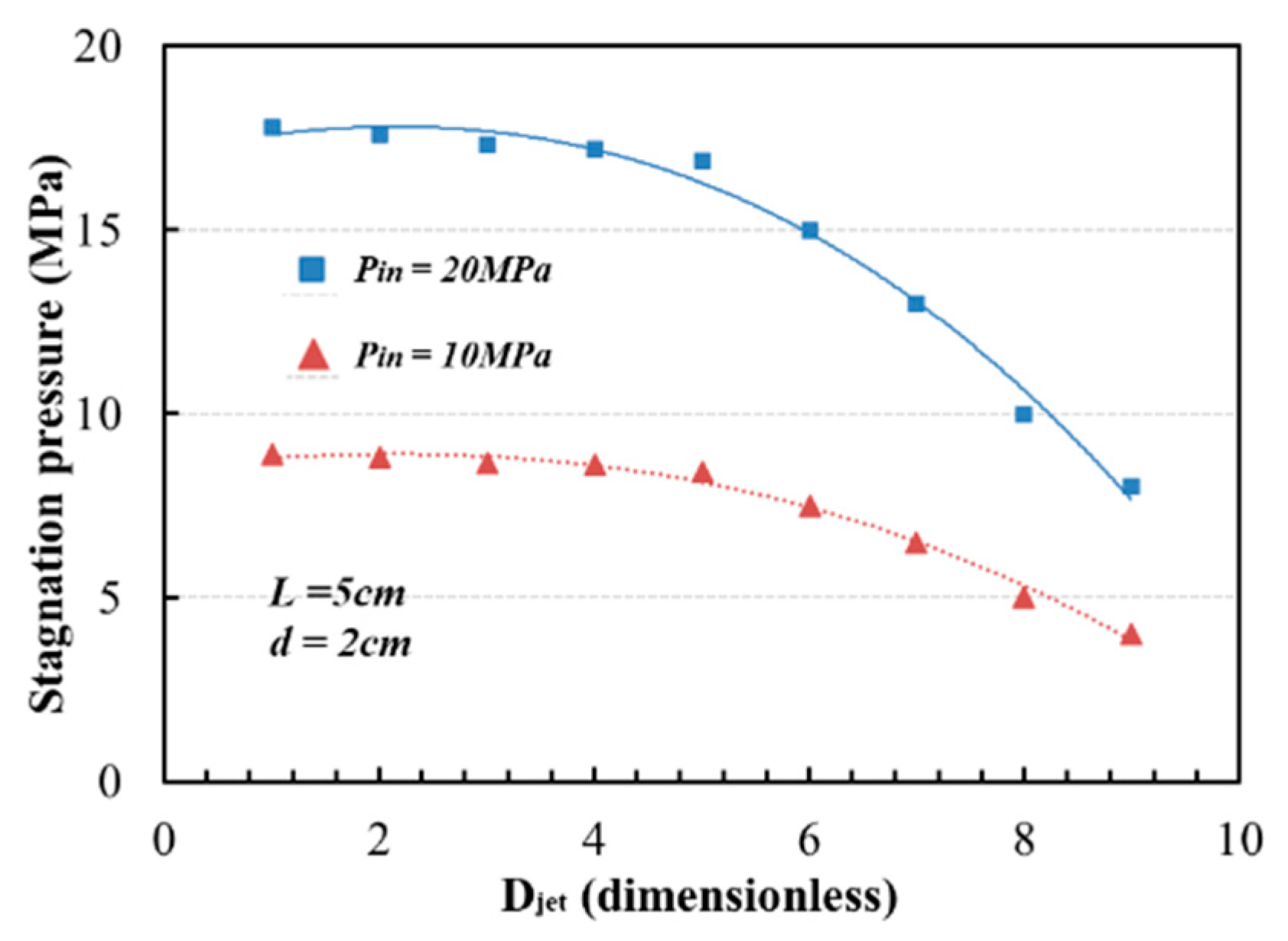 Energies 15 08599 g013