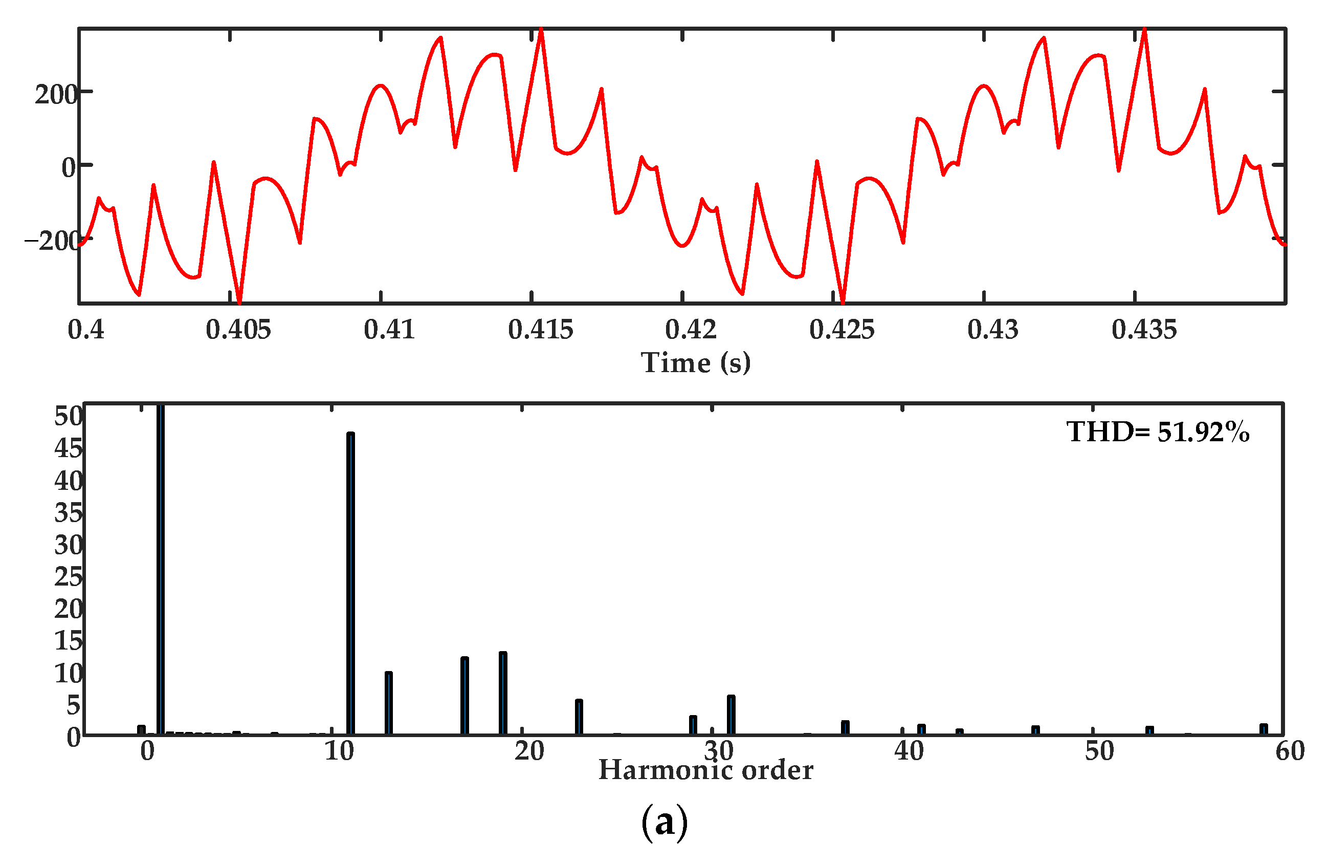 Energies 15 08608 g009a