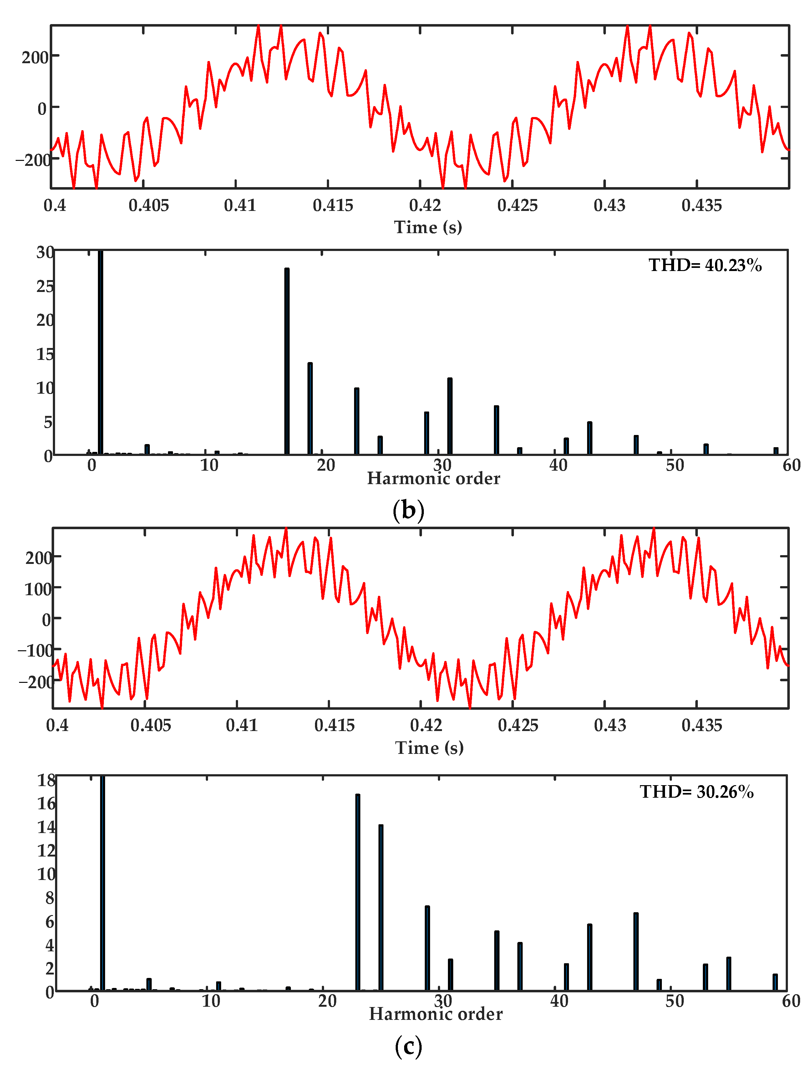 Energies 15 08608 g009b