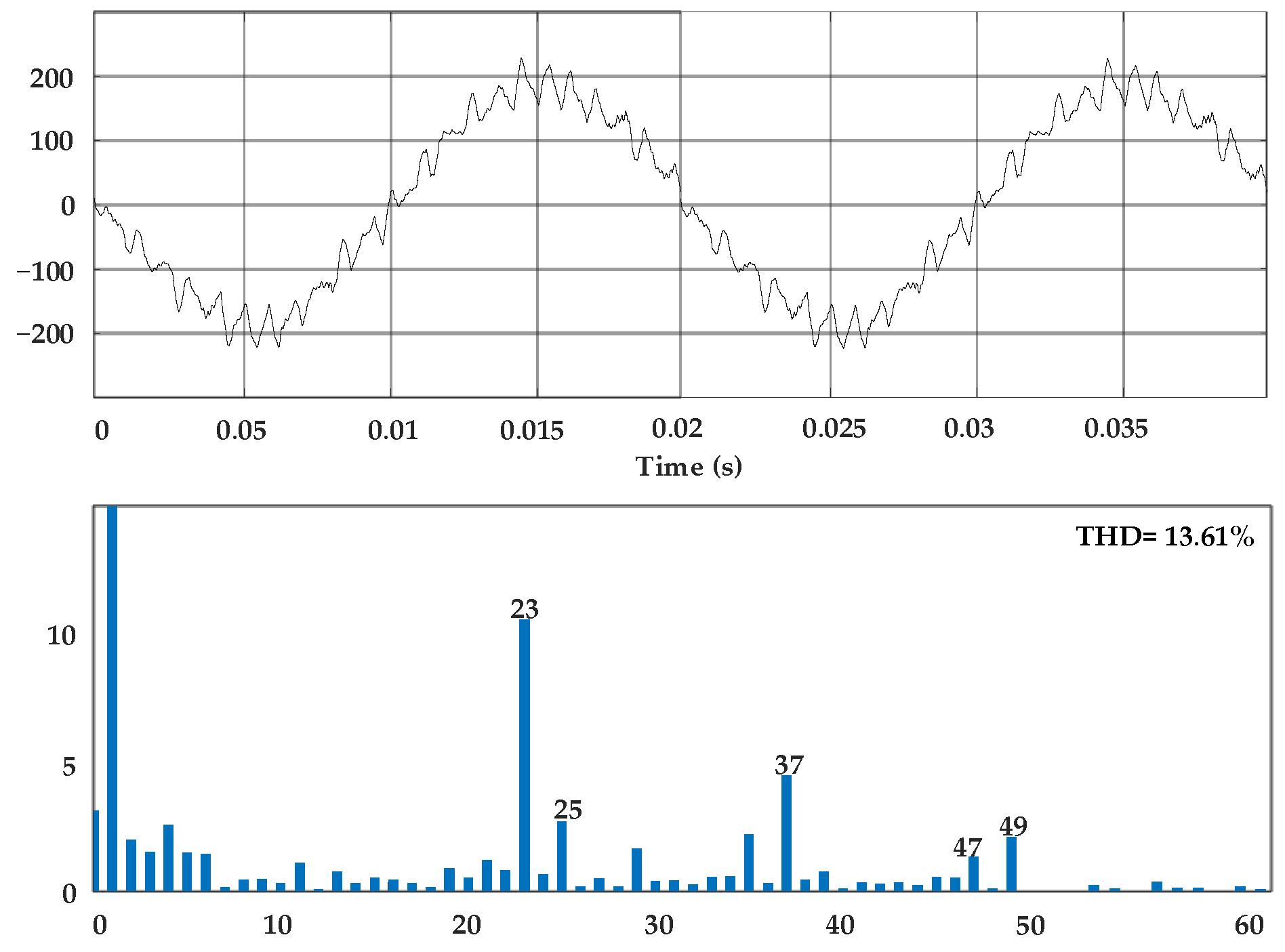 Energies 15 08608 g017