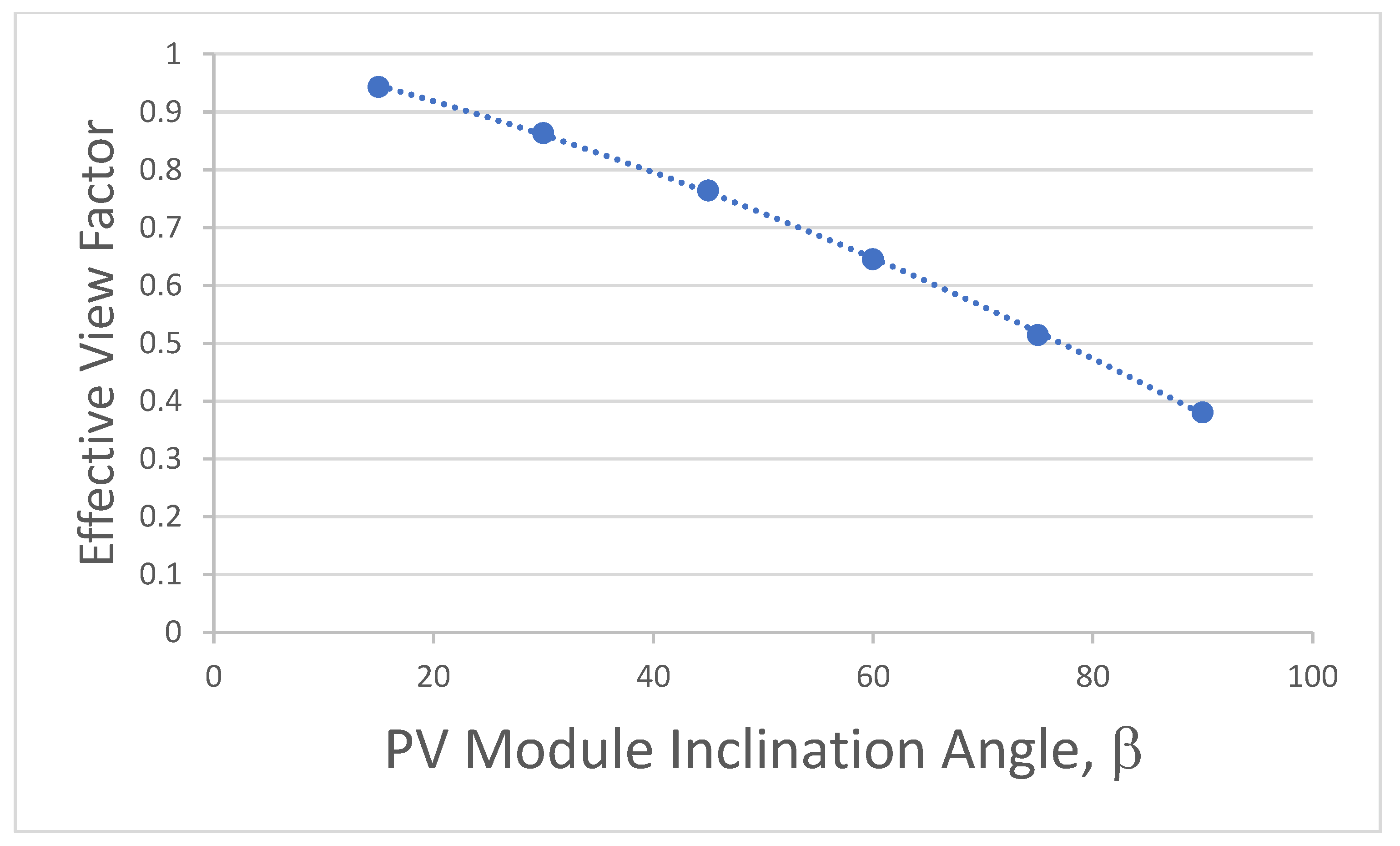 Energies 15 08609 g002