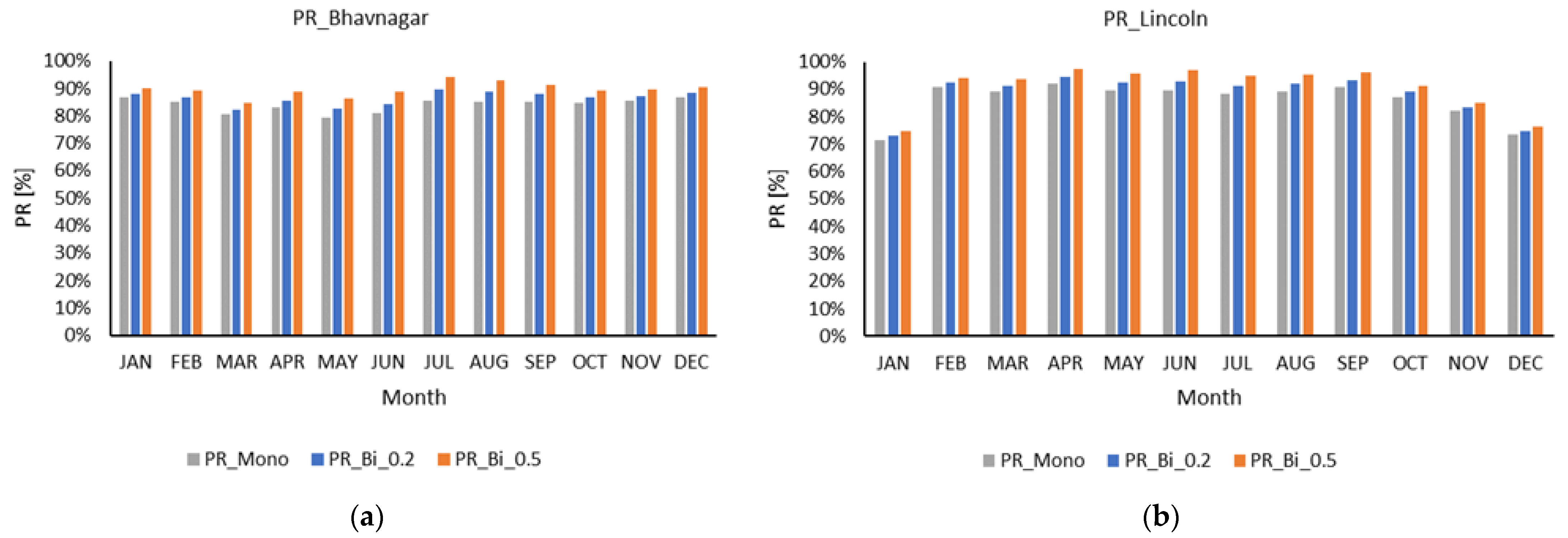 Energies 15 08609 g005
