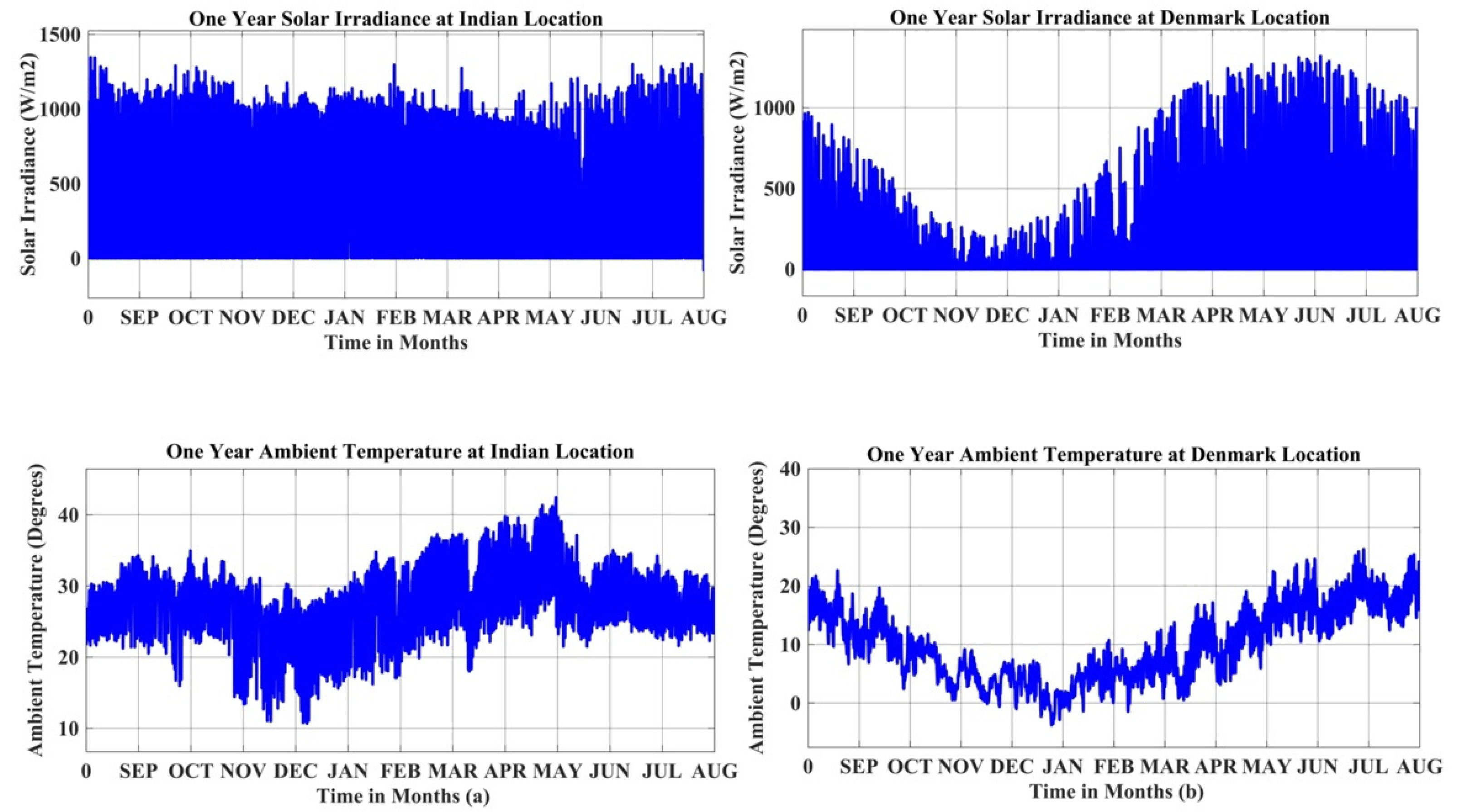 Energies 15 08612 g002 Energies 15 08612 g002