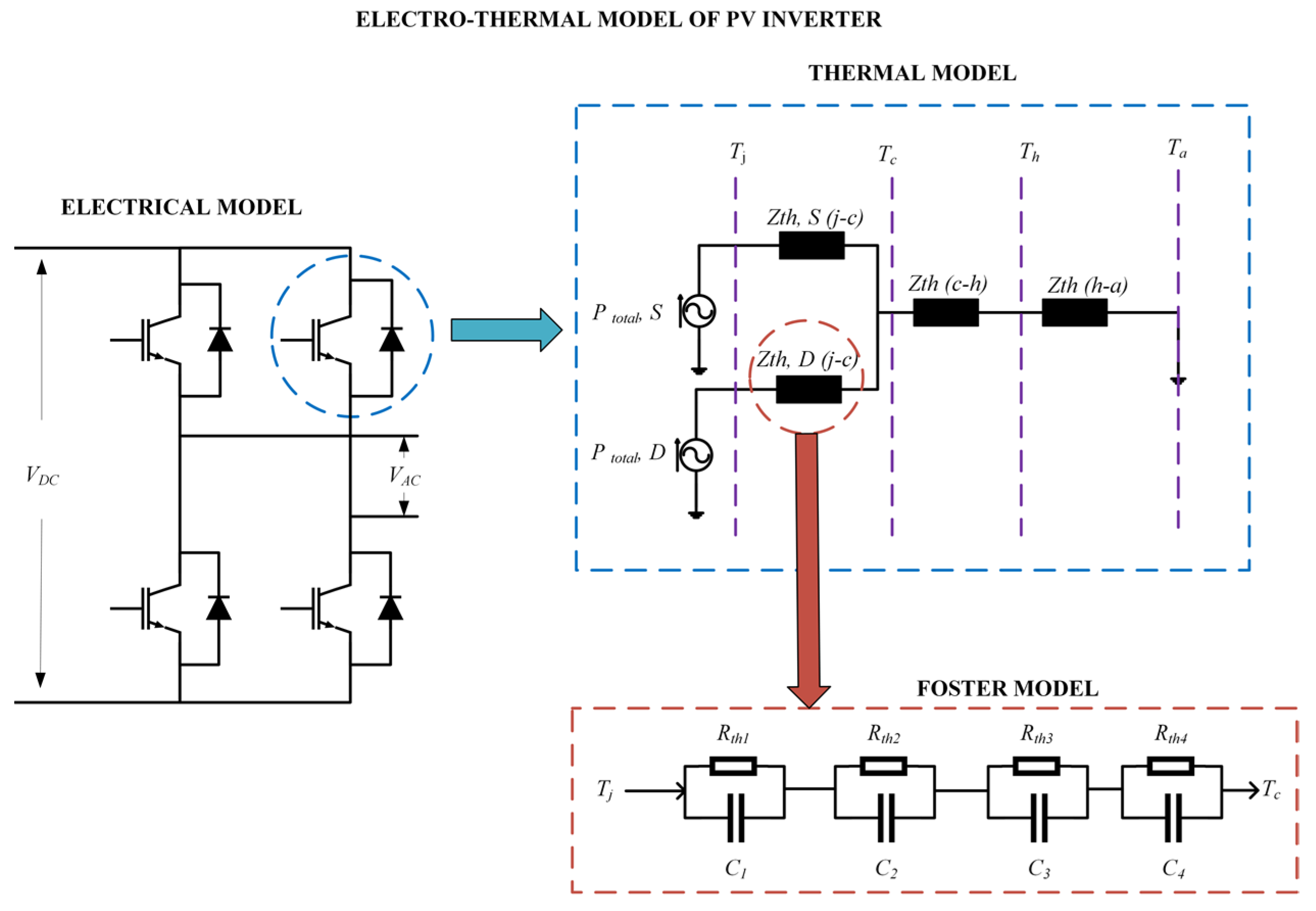 Energies 15 08612 g003 Energies 15 08612 g003