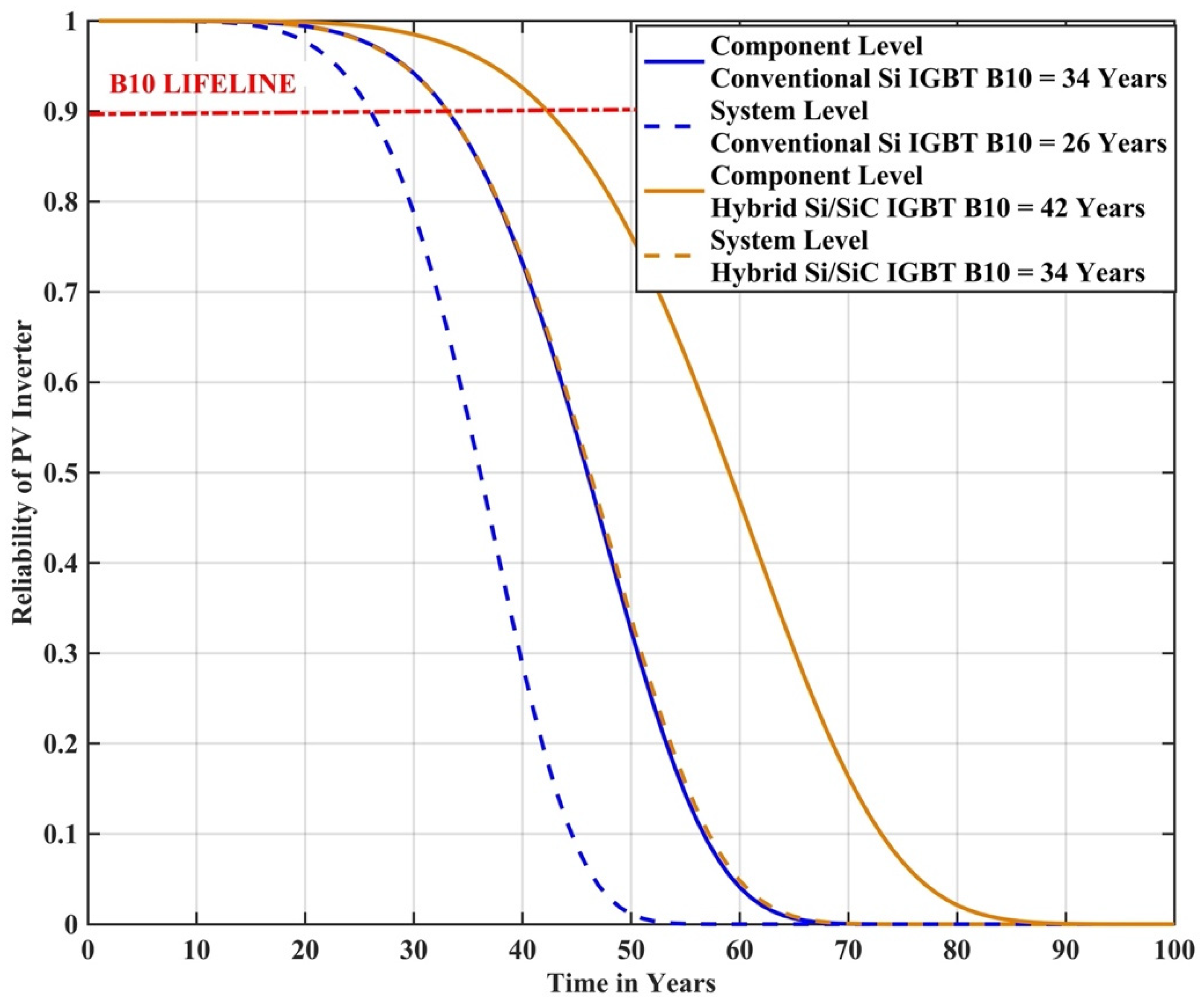 Energies 15 08612 g010 Energies 15 08612 g010