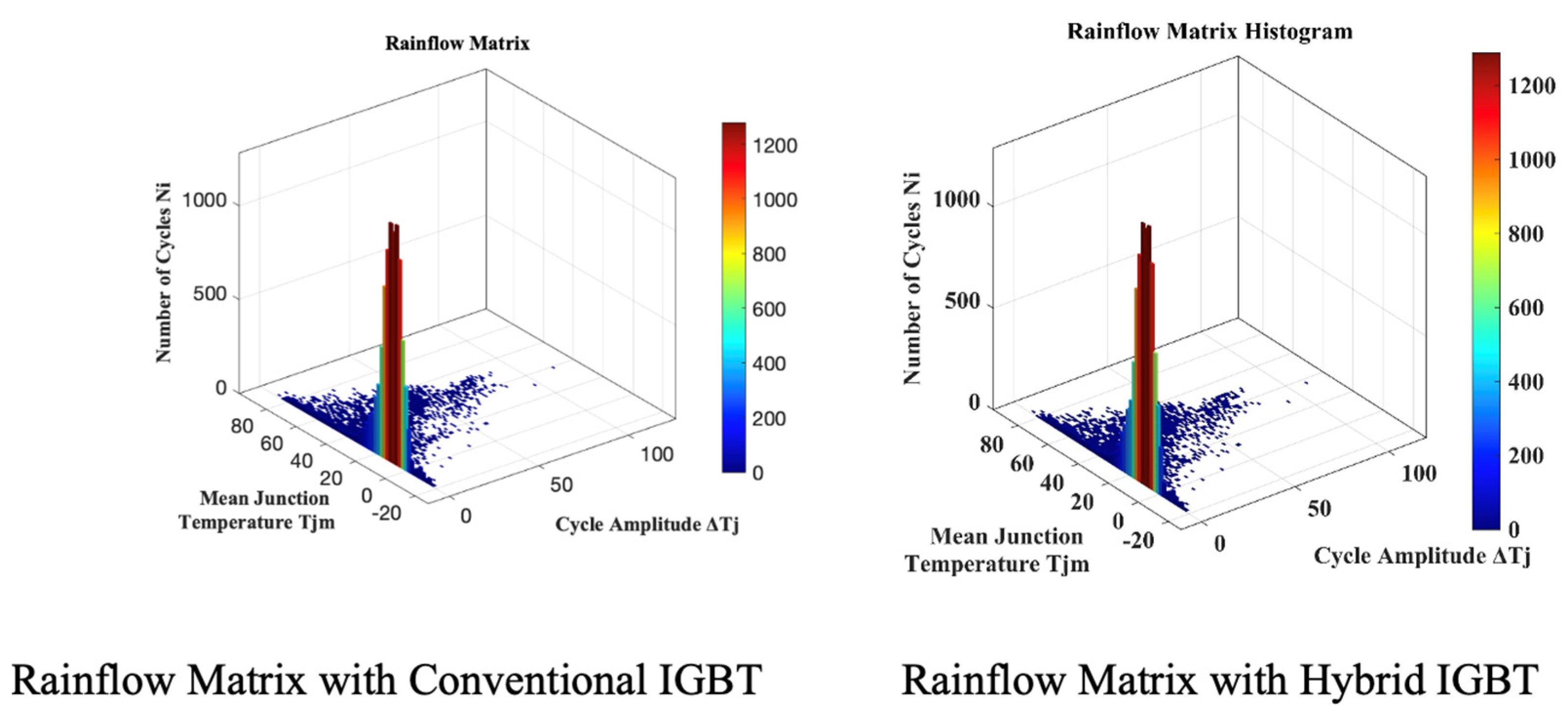 Energies 15 08612 g012 Energies 15 08612 g012