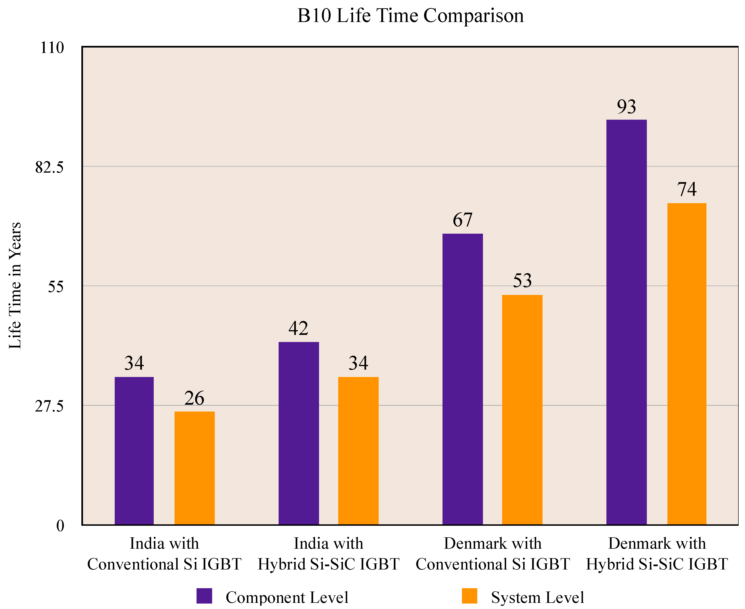 Energies 15 08612 g016 Energies 15 08612 g016