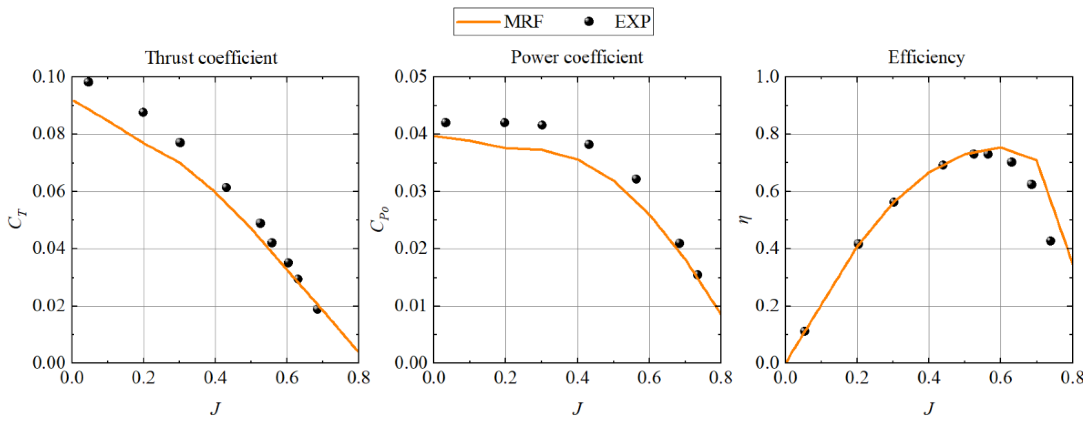 Energies 15 08616 g005