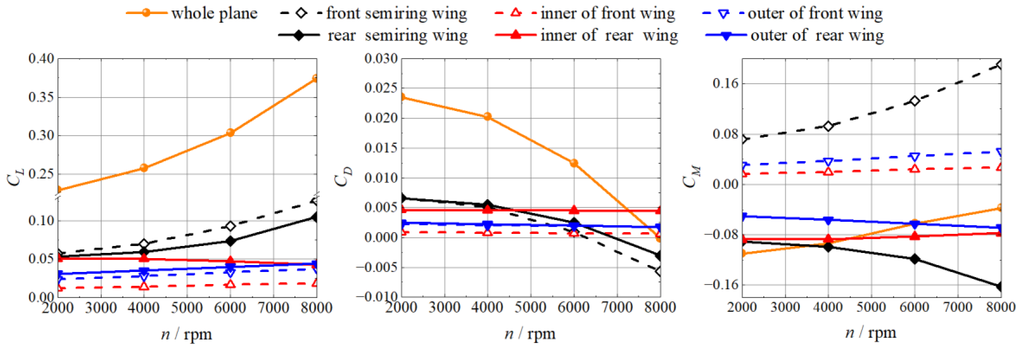 Energies 15 08616 g014