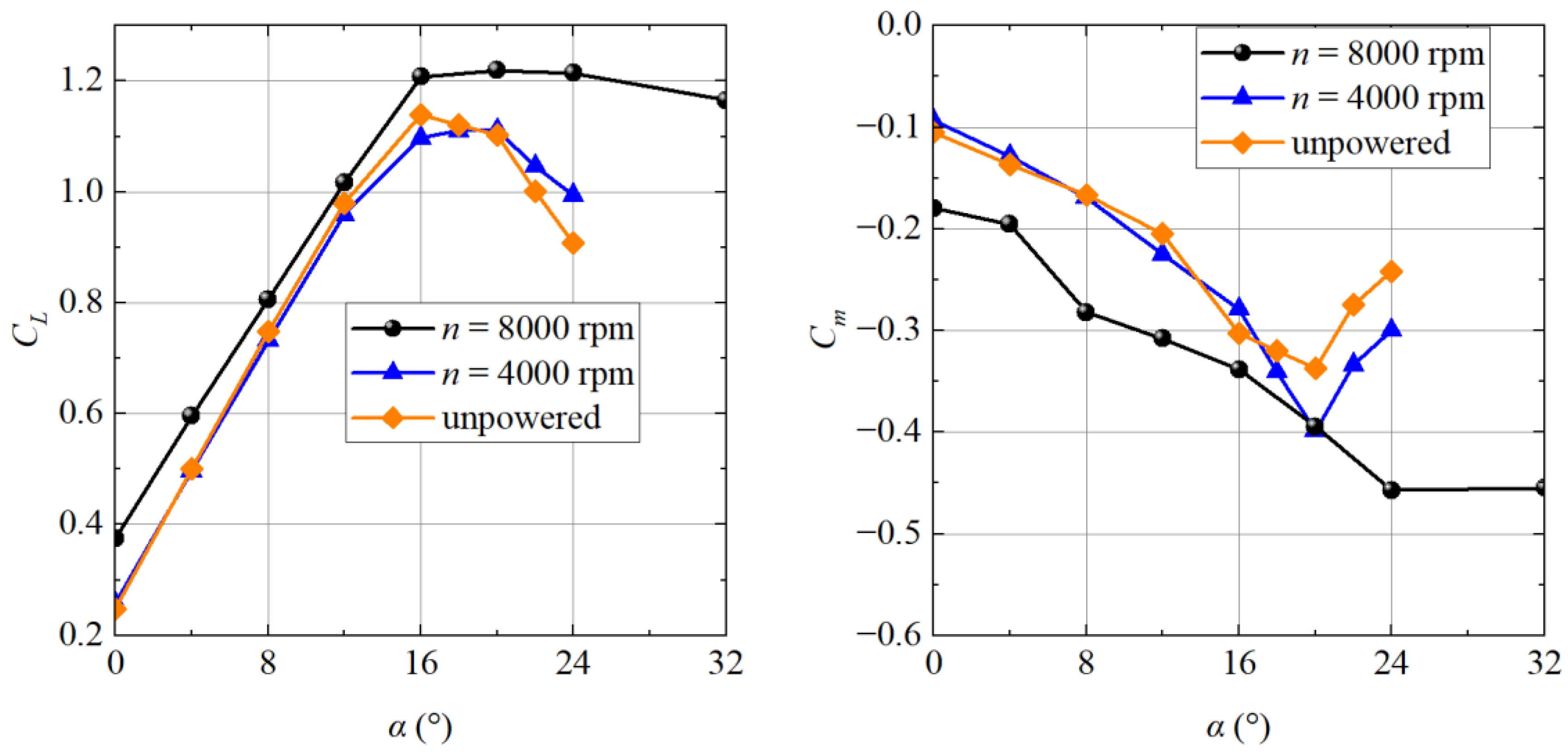 Energies 15 08616 g018