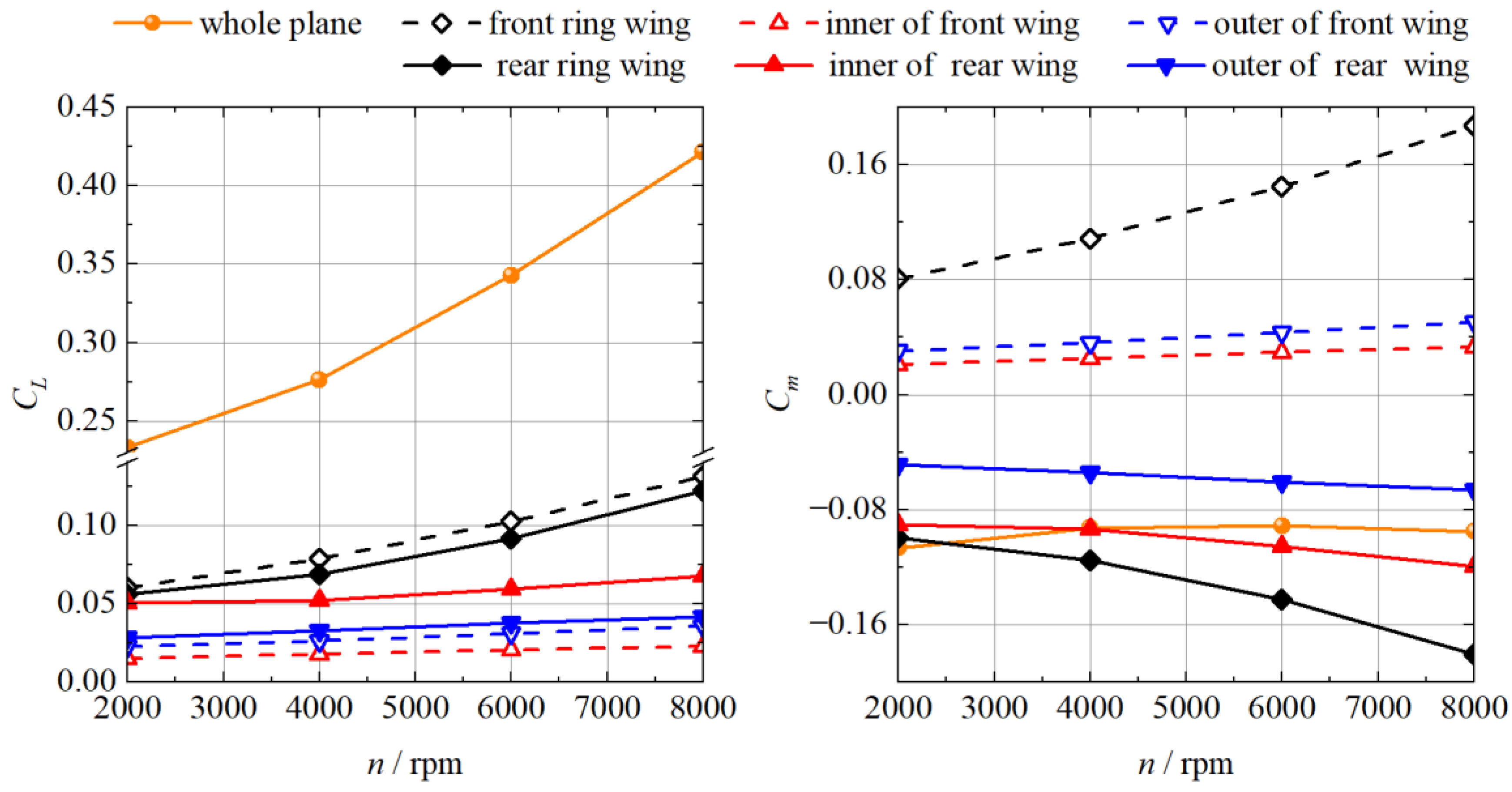 Energies 15 08616 g023