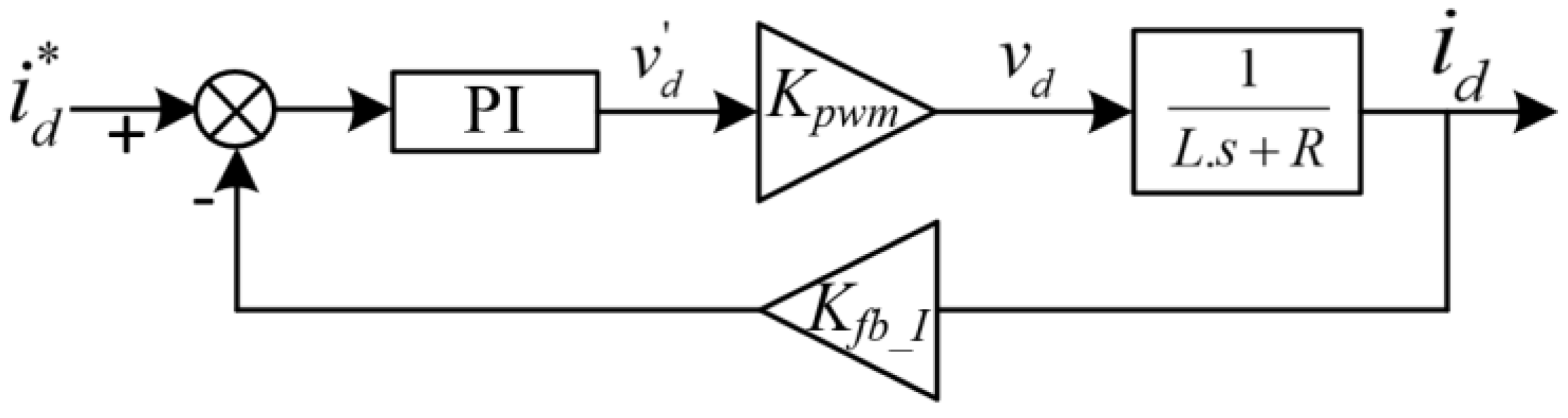 Energies 15 08623 g004