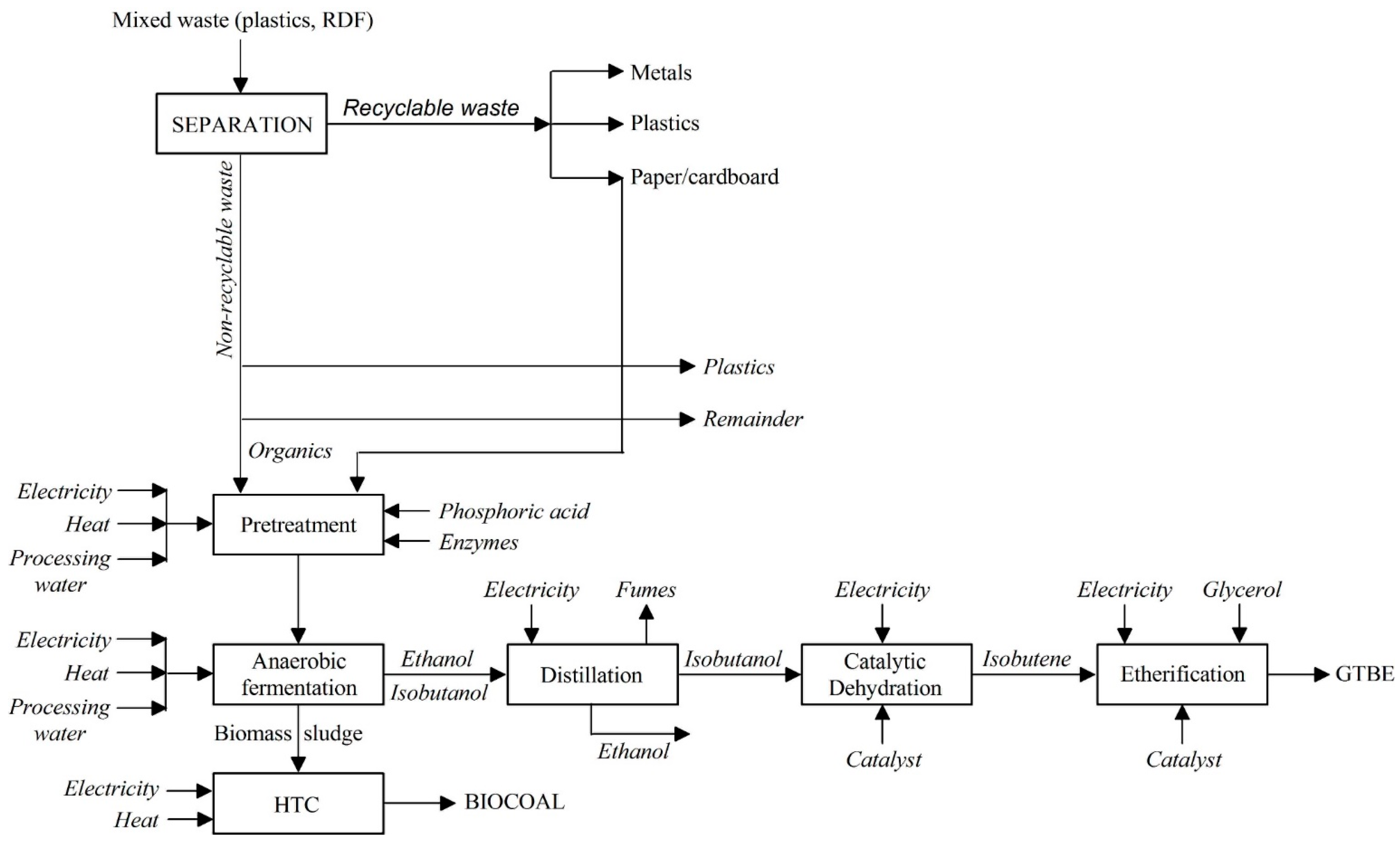 Energies 15 08625 g004