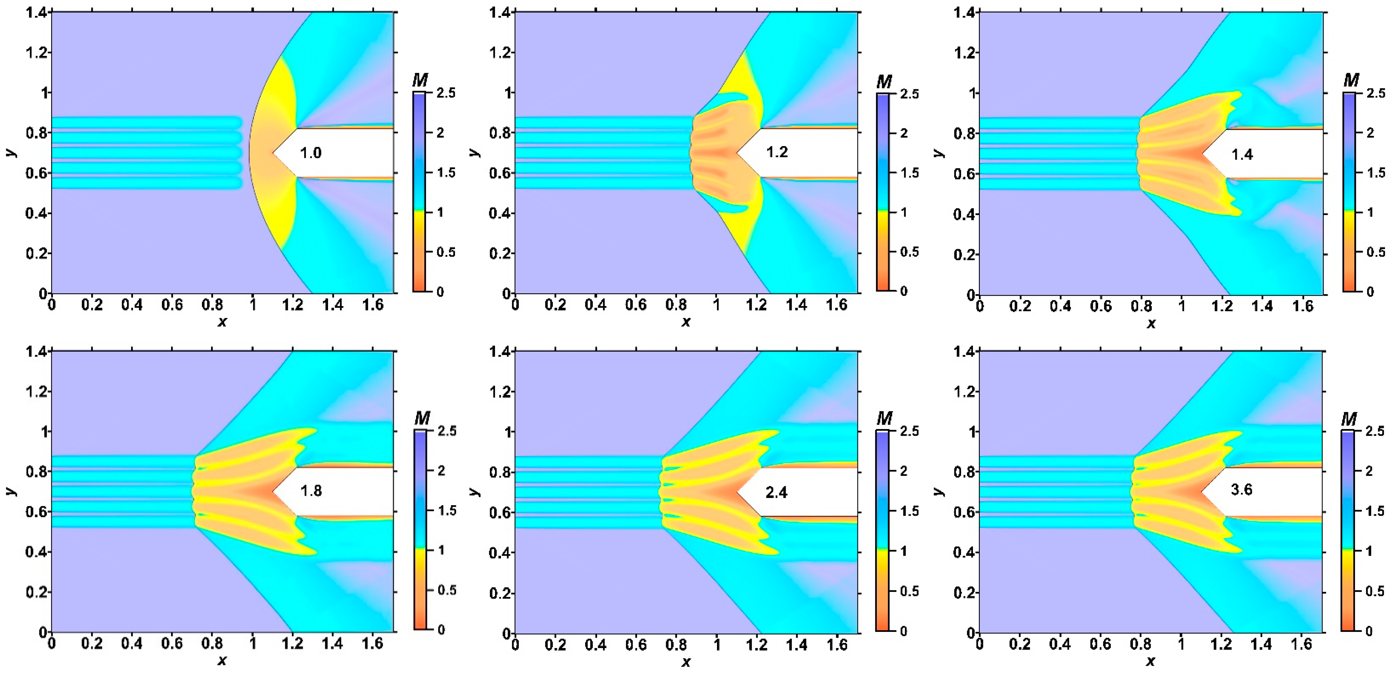 Energies 15 08627 g007