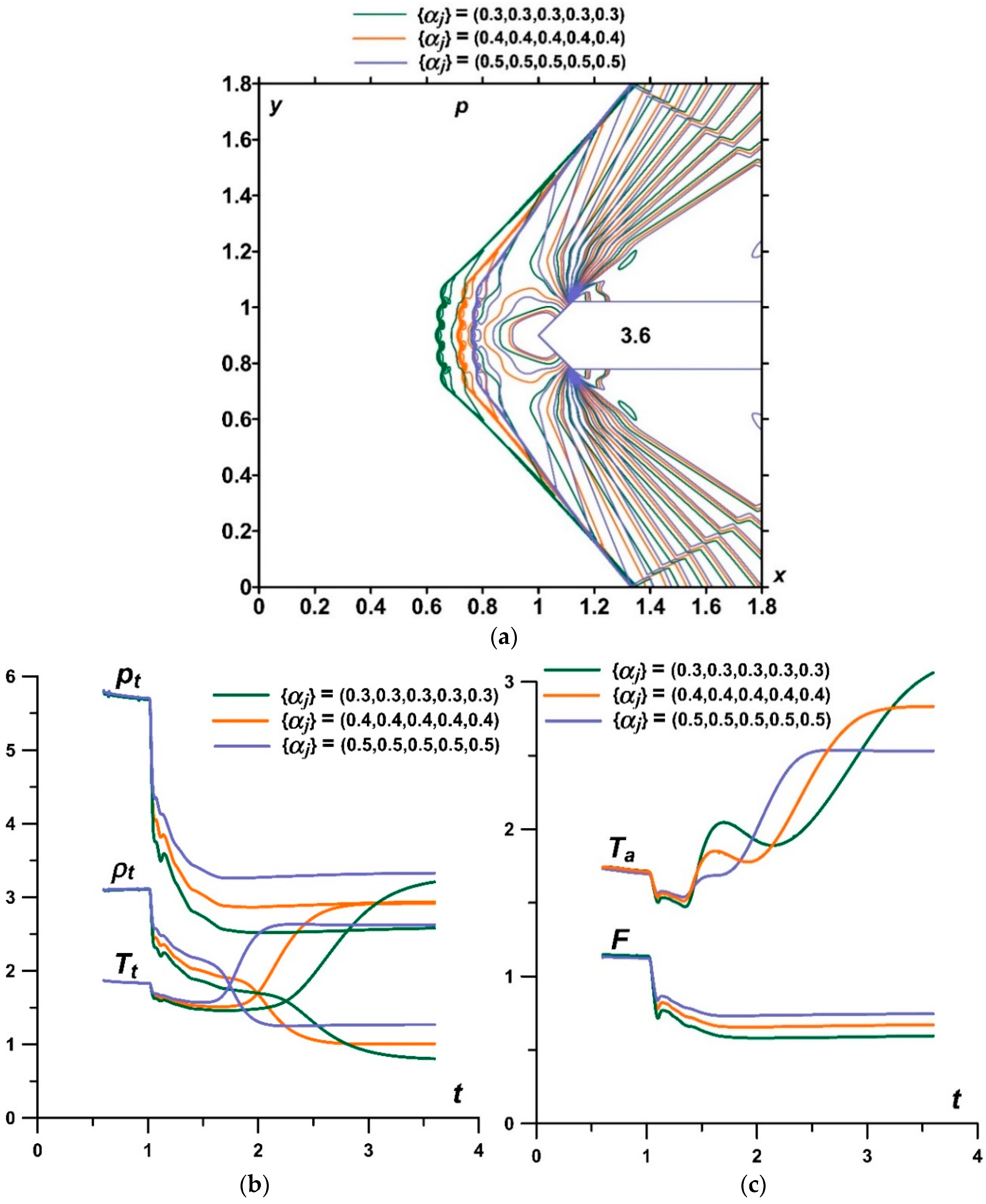 Energies 15 08627 g009