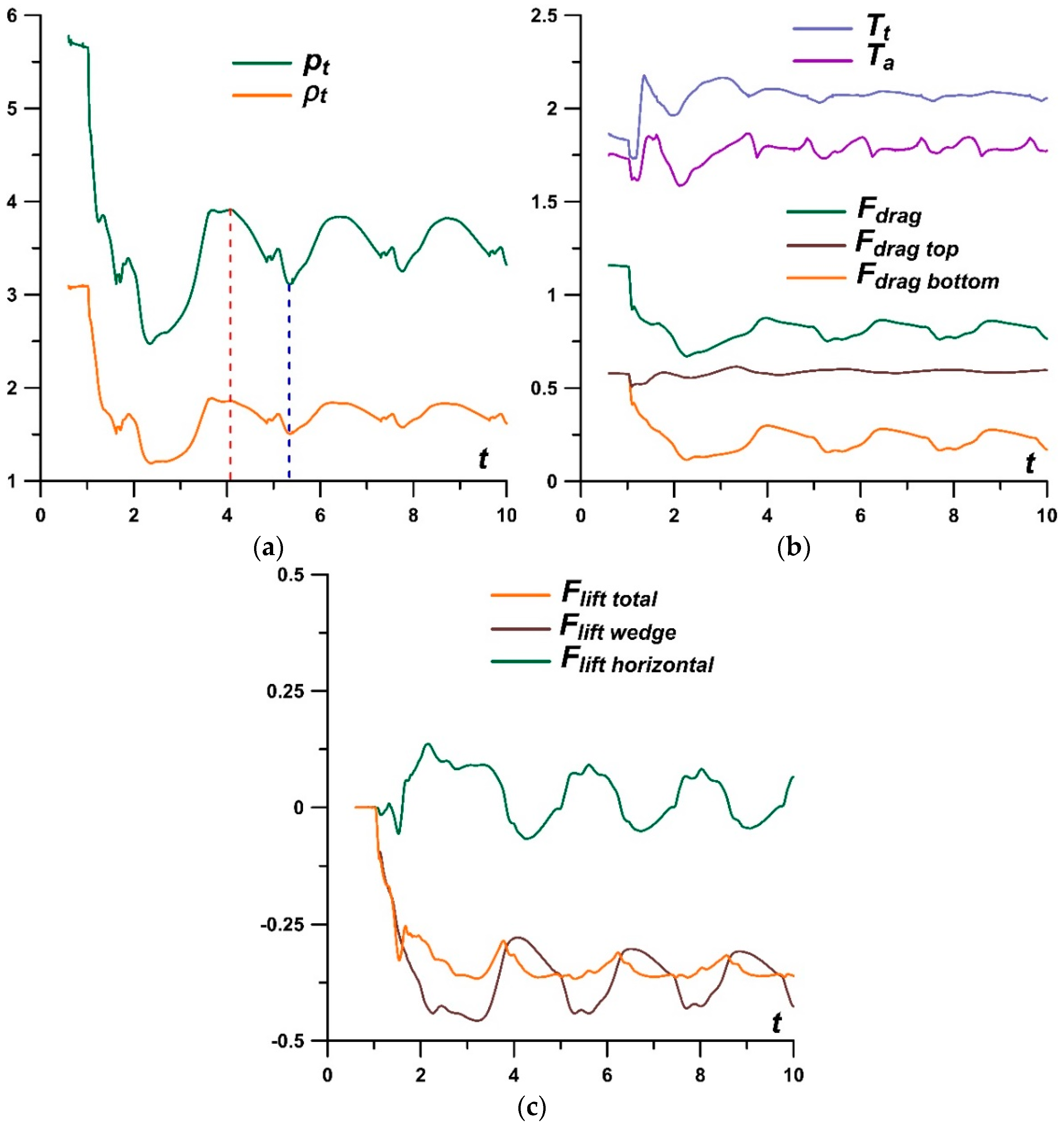 Energies 15 08627 g014