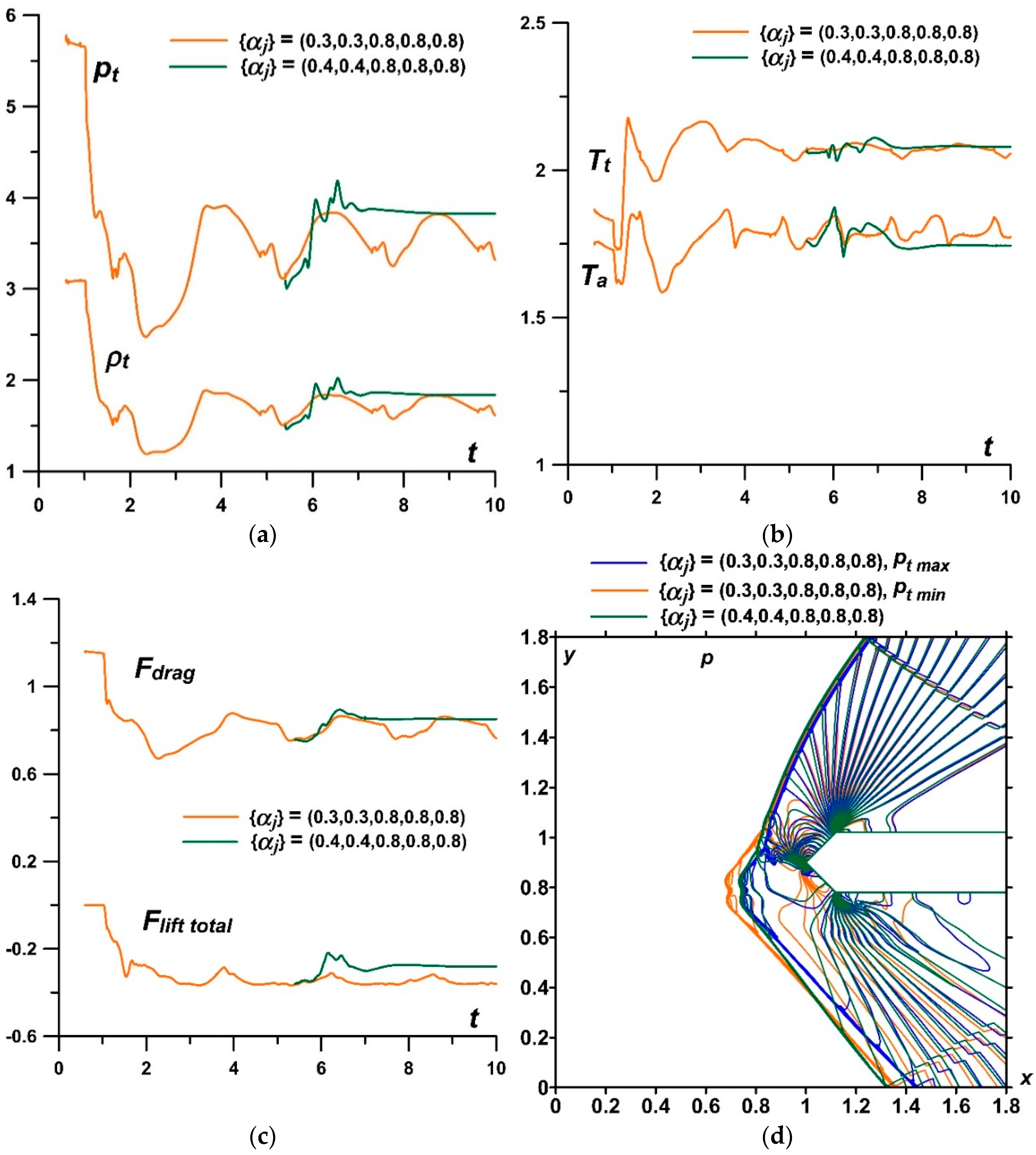 Energies 15 08627 g017