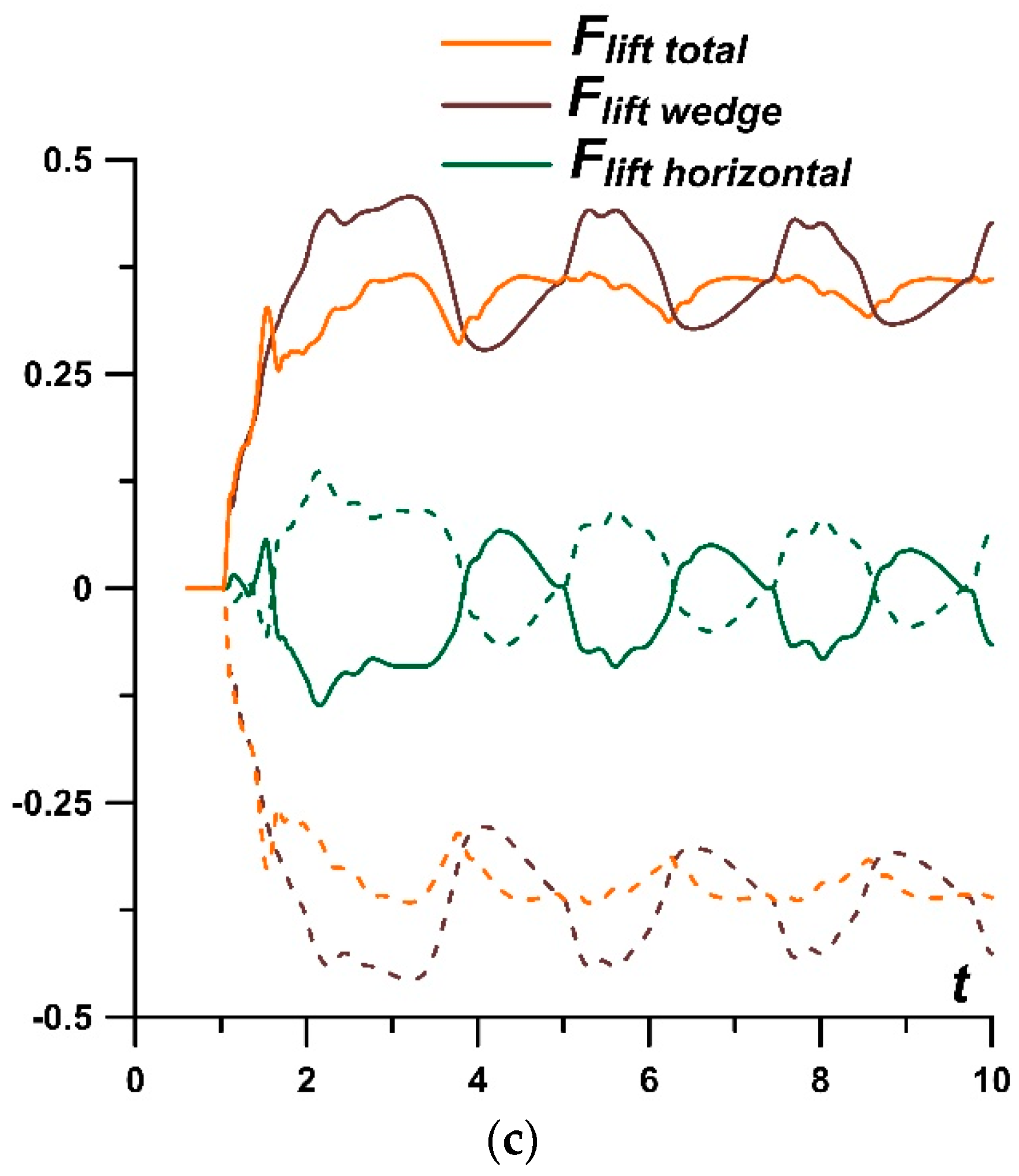 Energies 15 08627 g019b