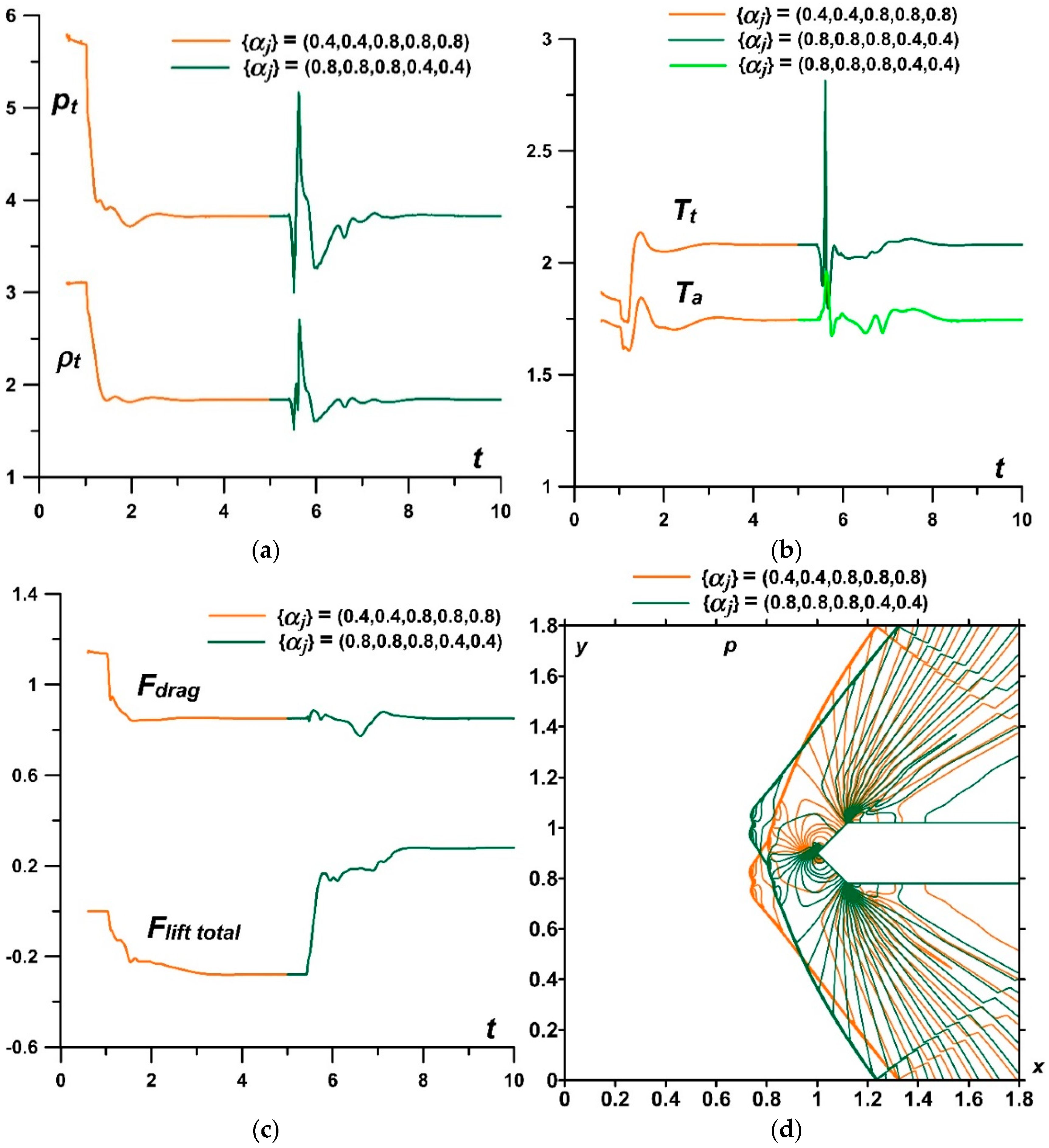 Energies 15 08627 g020