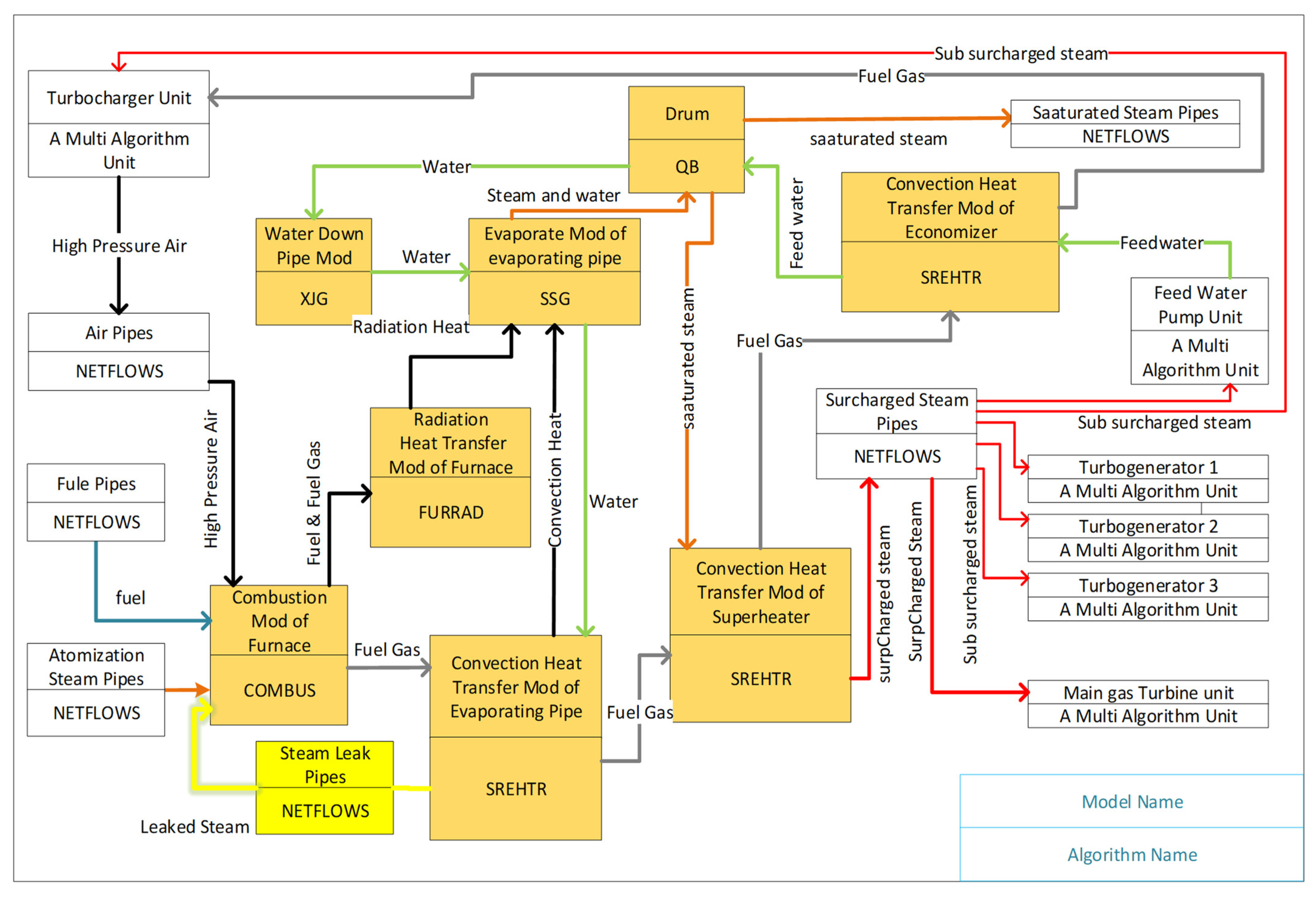 Energies 15 08636 g002