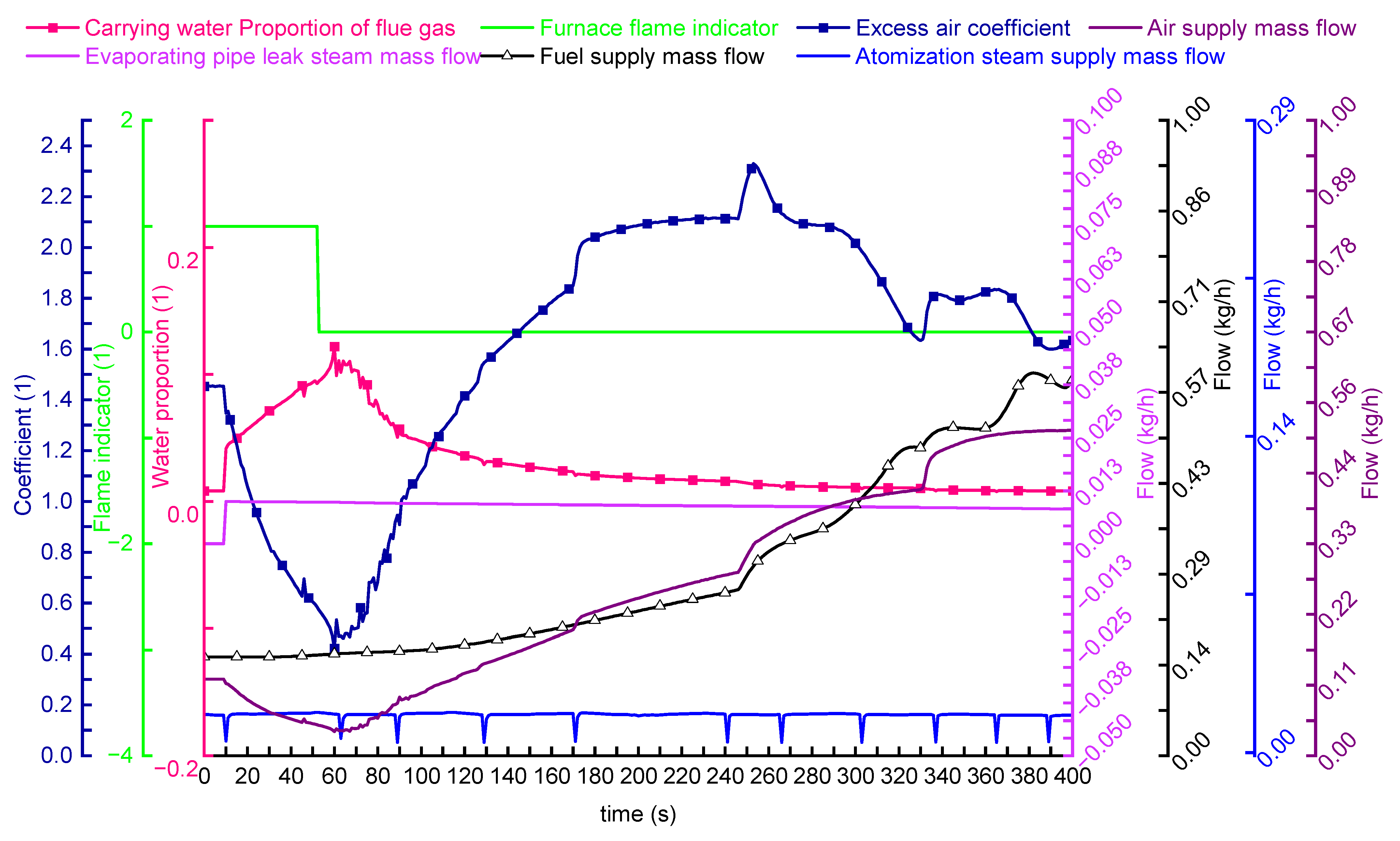 Energies 15 08636 g004