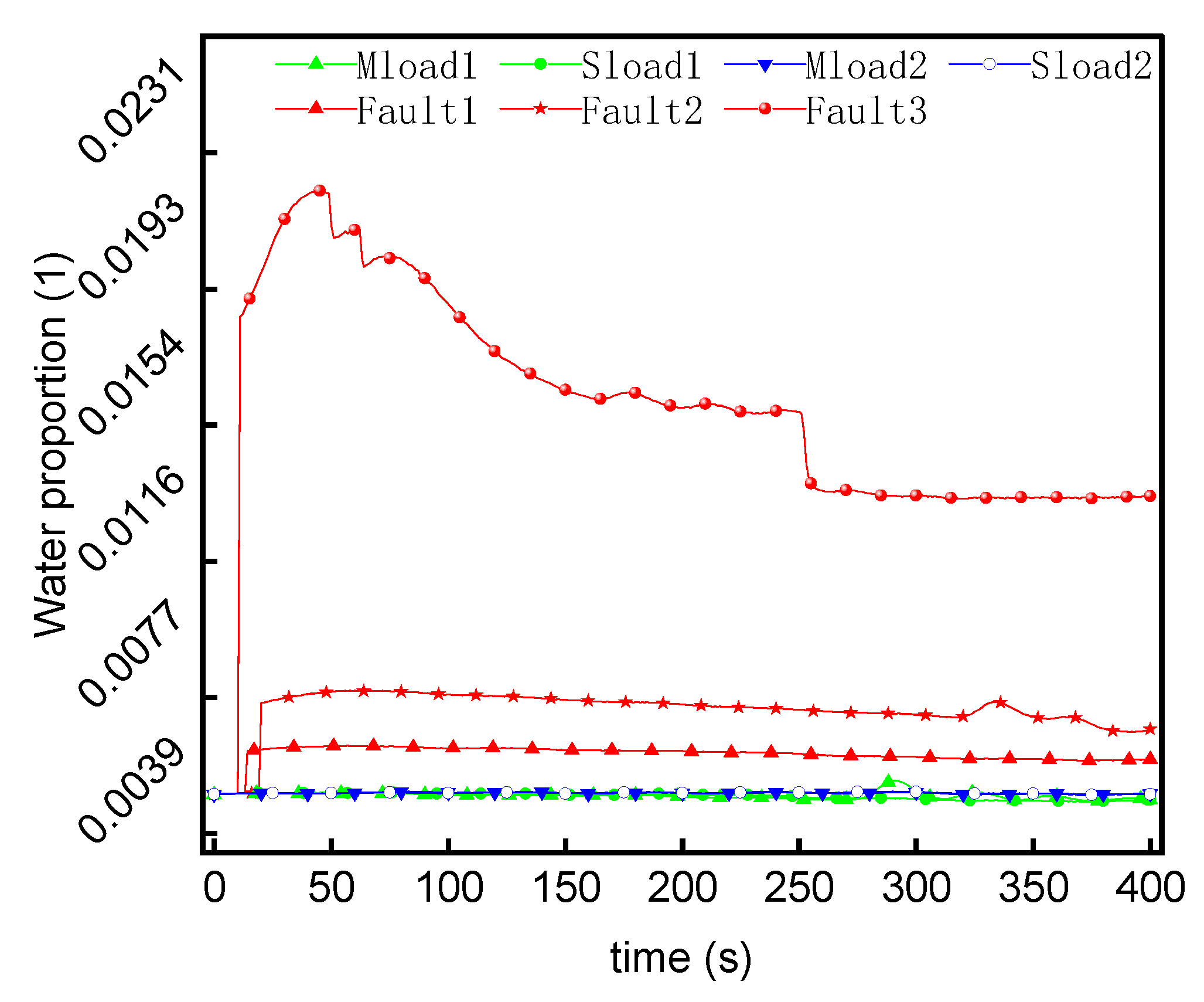 Energies 15 08636 g010