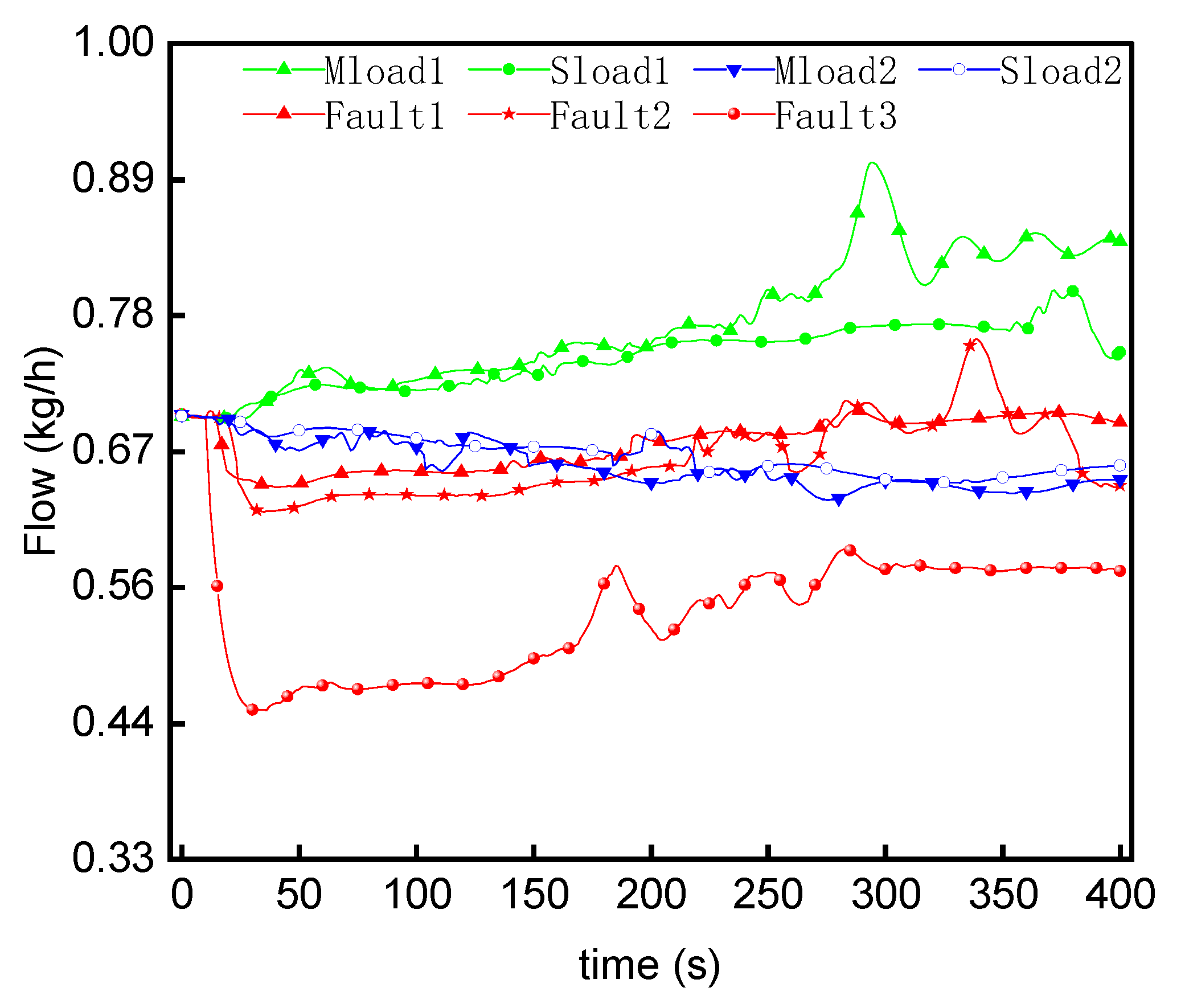 Energies 15 08636 g015