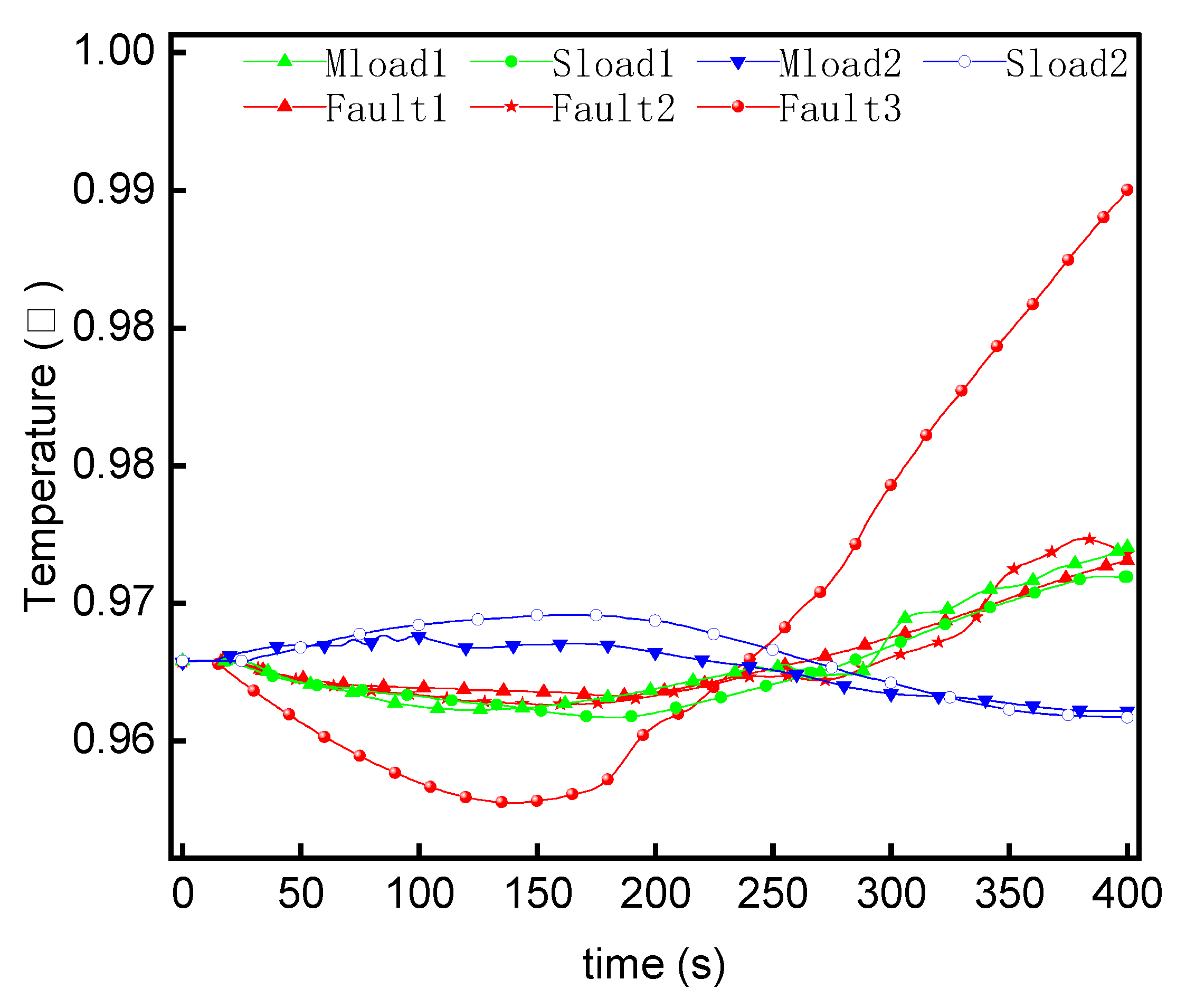 Energies 15 08636 g017
