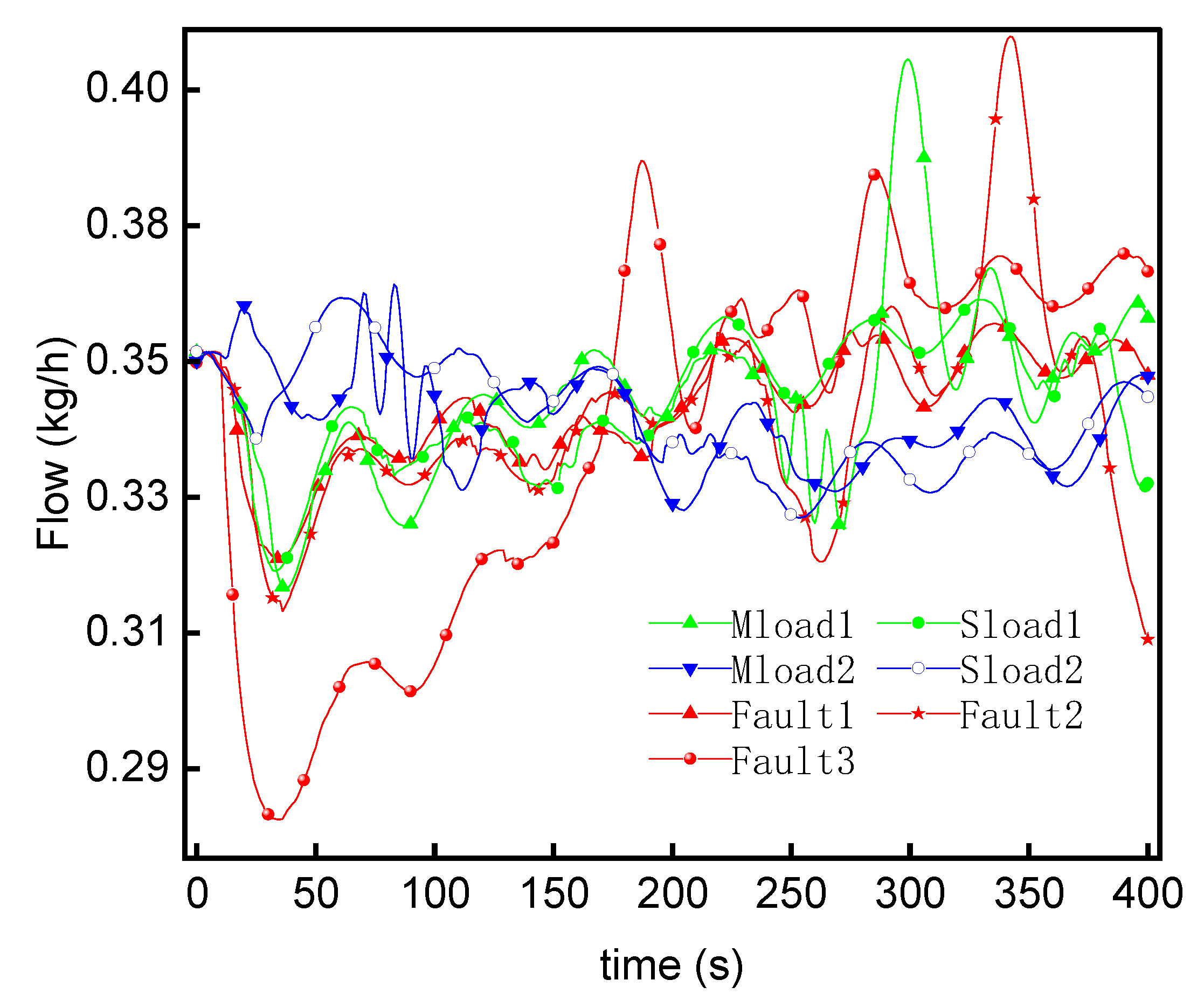 Energies 15 08636 g018