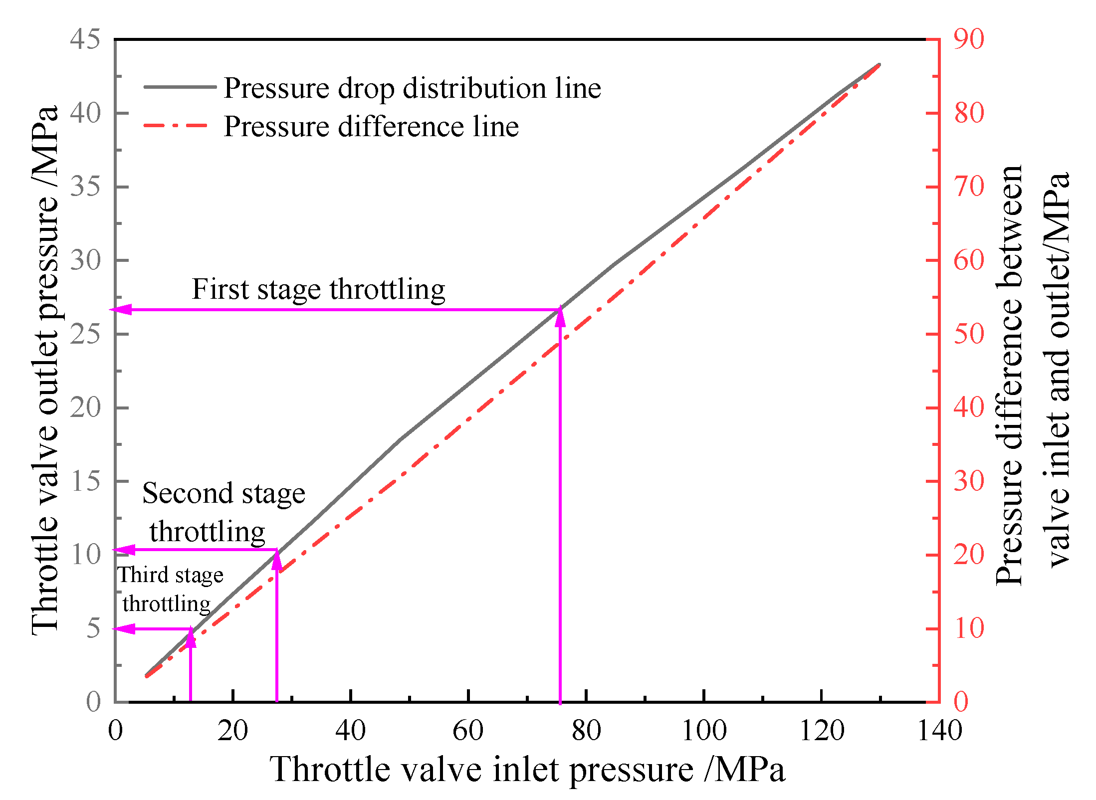 Energies 15 08641 g005