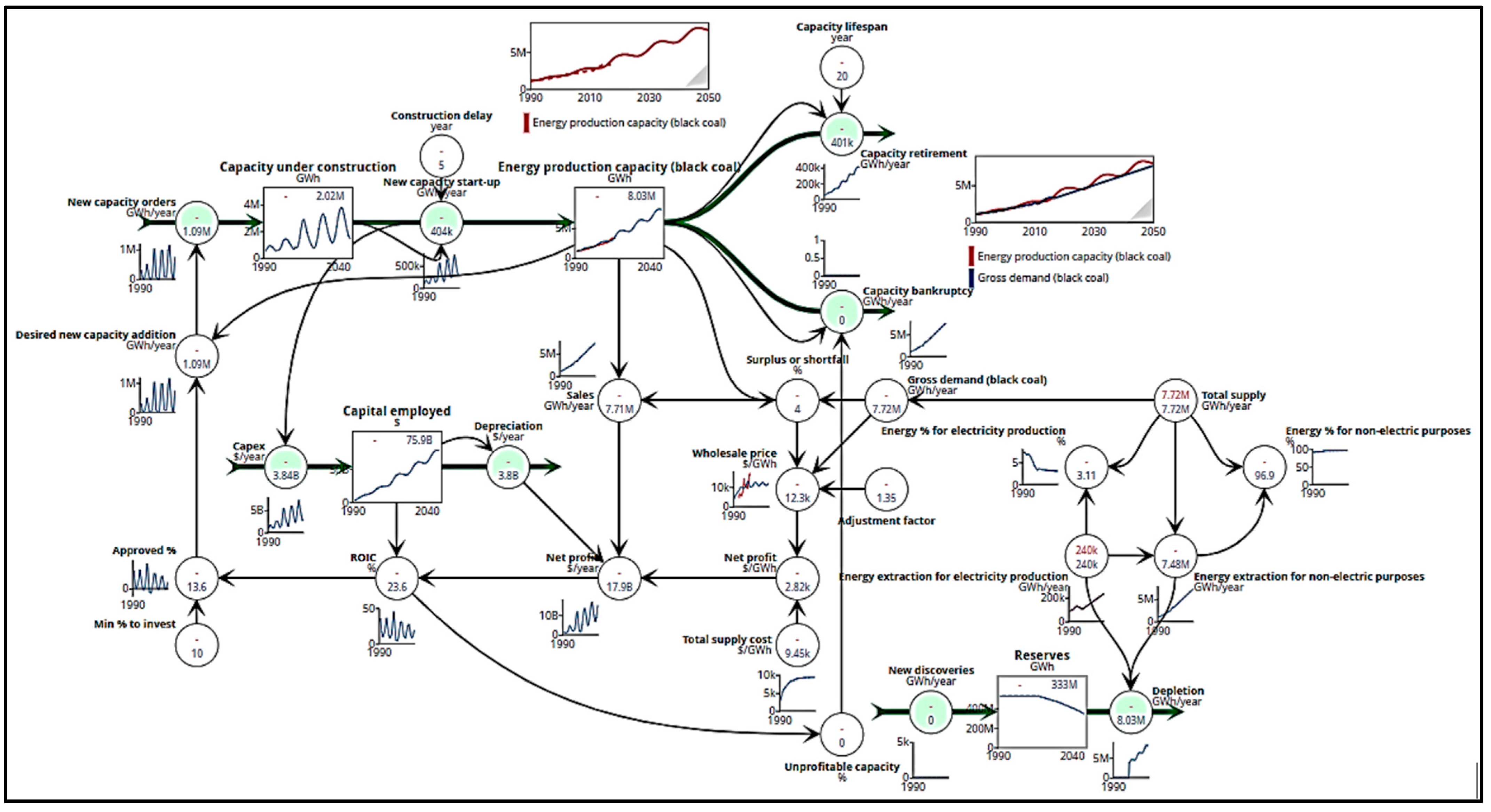 Energies 15 08644 g003