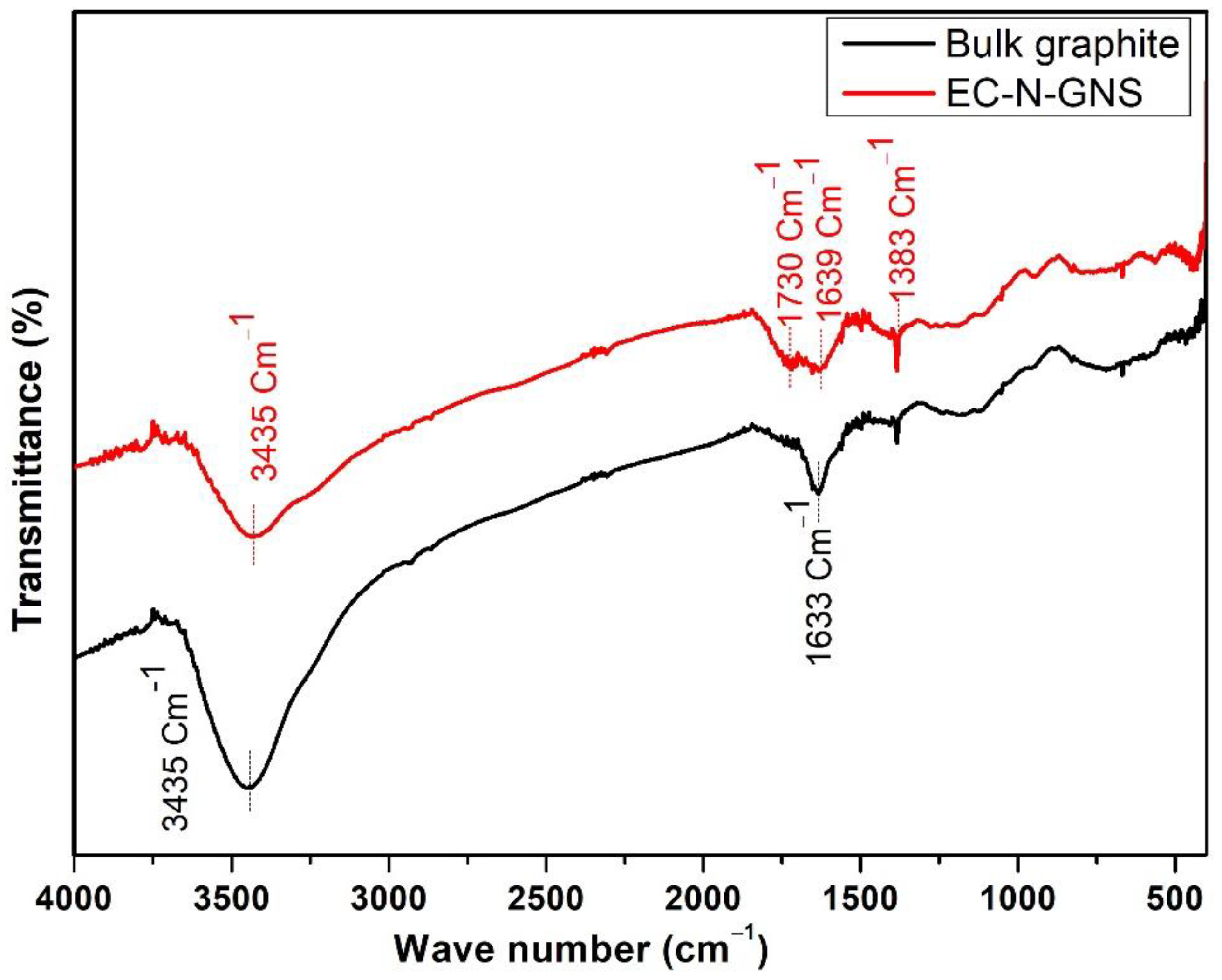 Energies 15 08650 g007